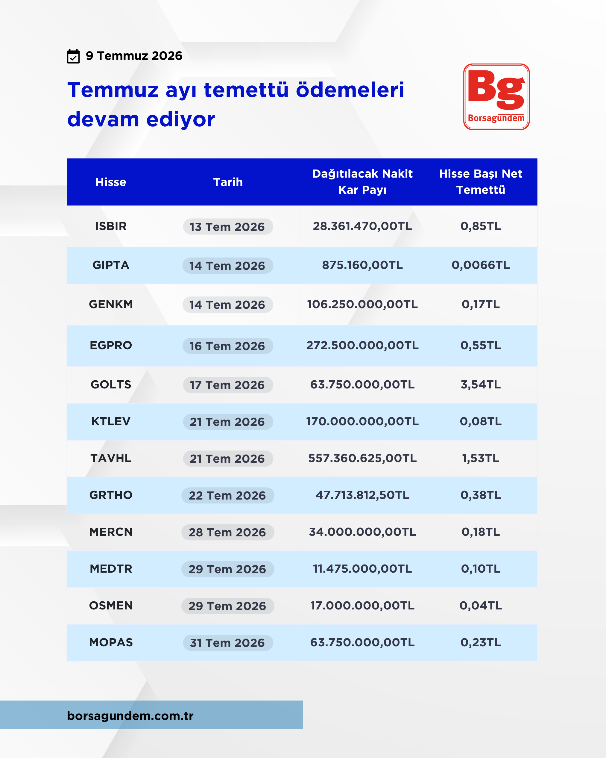 Temettü Borsa-3