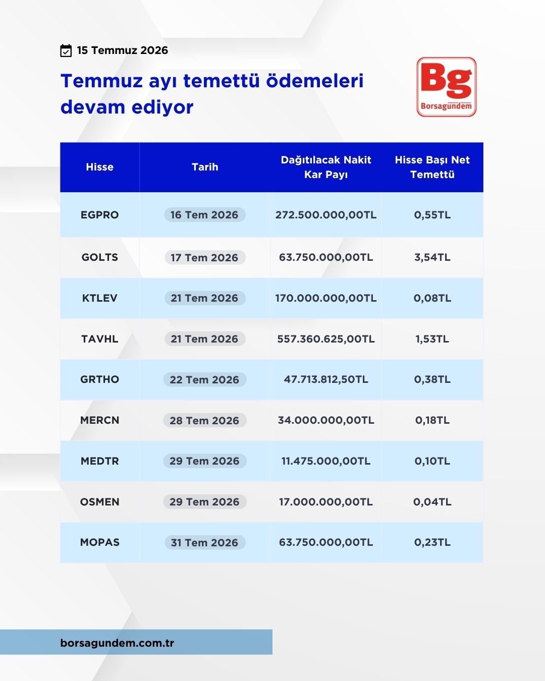 Temettü Bprsa