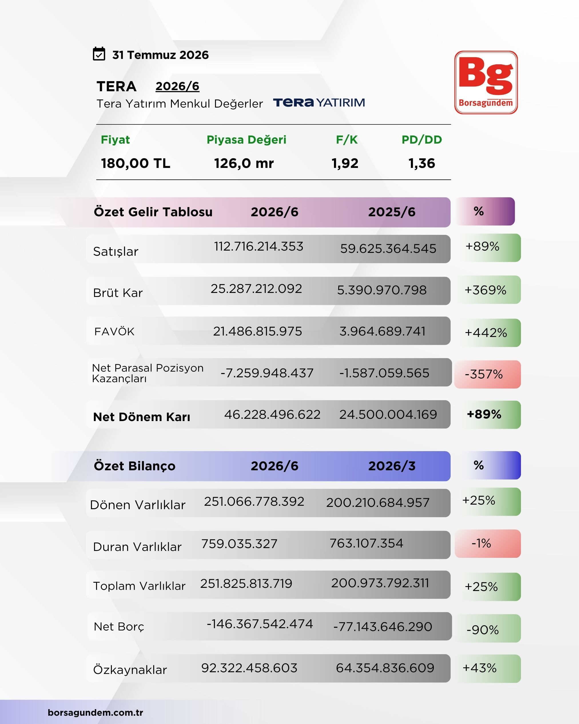 Tera Bilanco-1