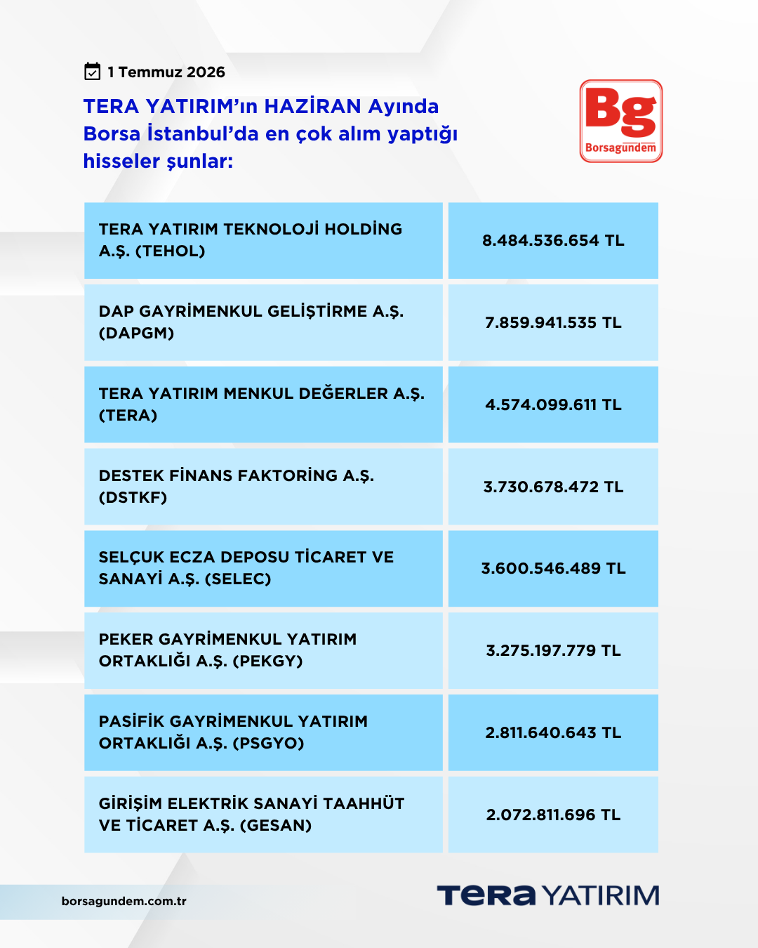 Tera Hazi̇ran 2026 Alişlar