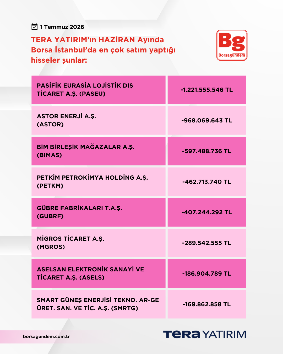 Tera Hazi̇ran 2026 Satişlar