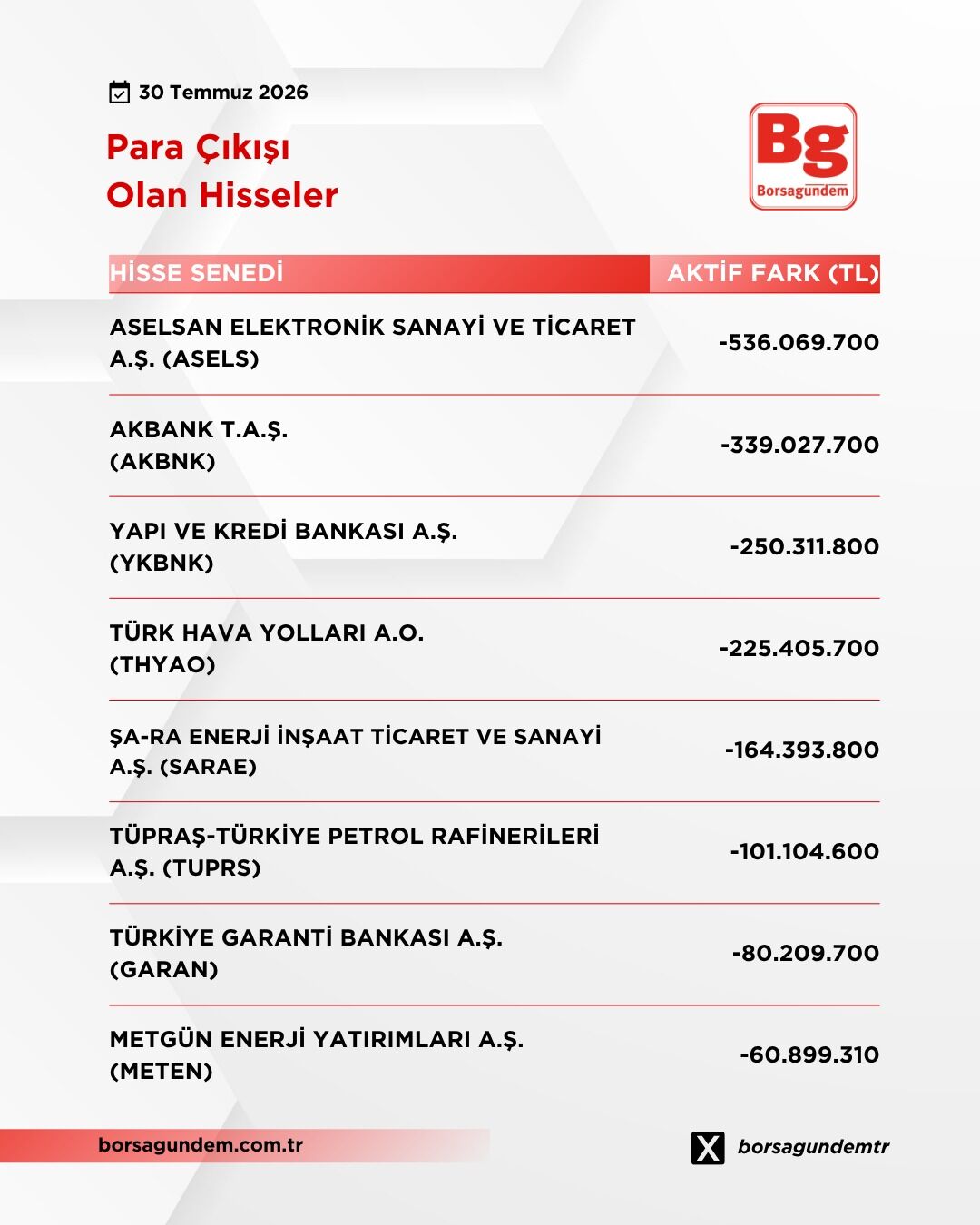 para giriş-cıkıs