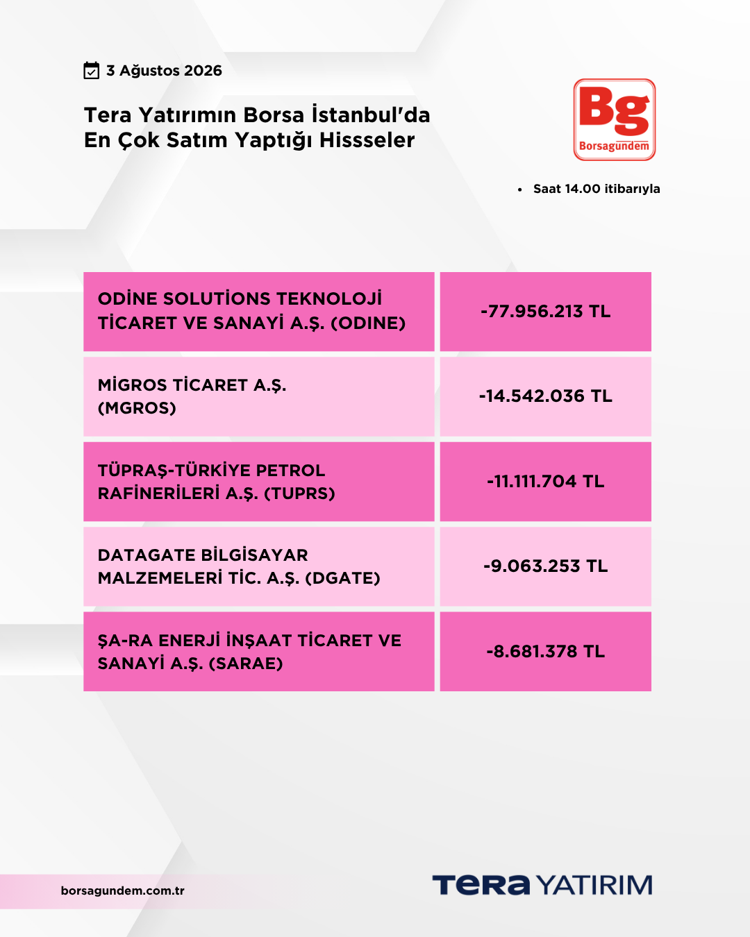 03082026 Ty Satiş