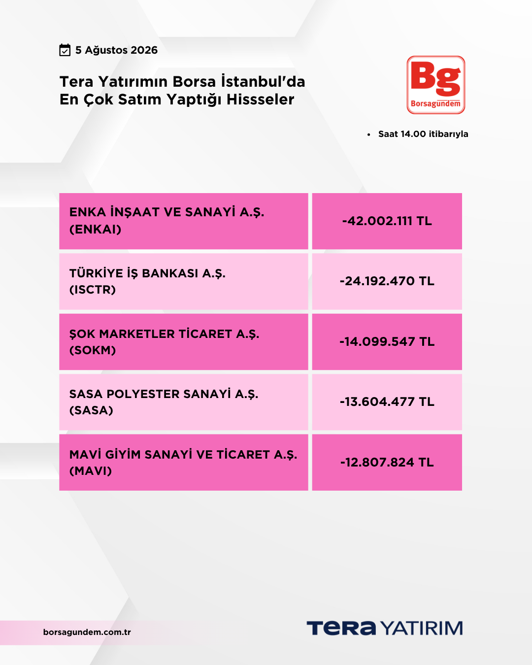 05082026 Ty Satiş