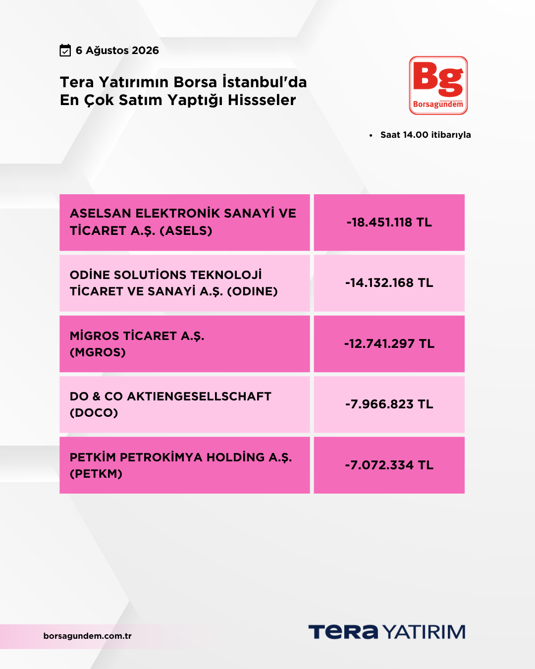 06082026 Ty Satiş