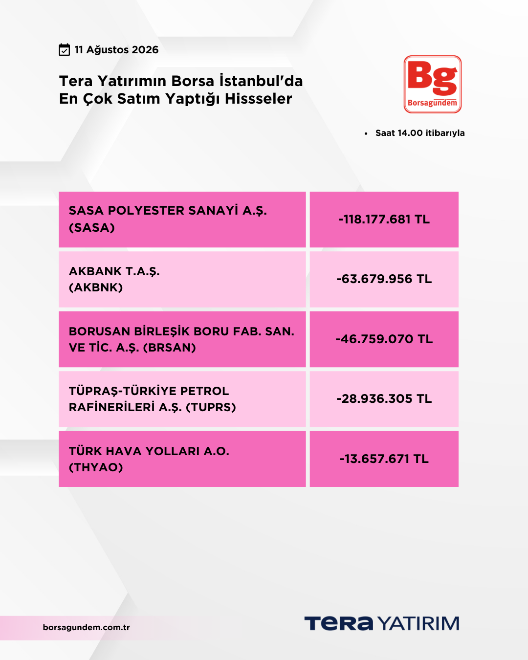 11082026 Ty Satiş