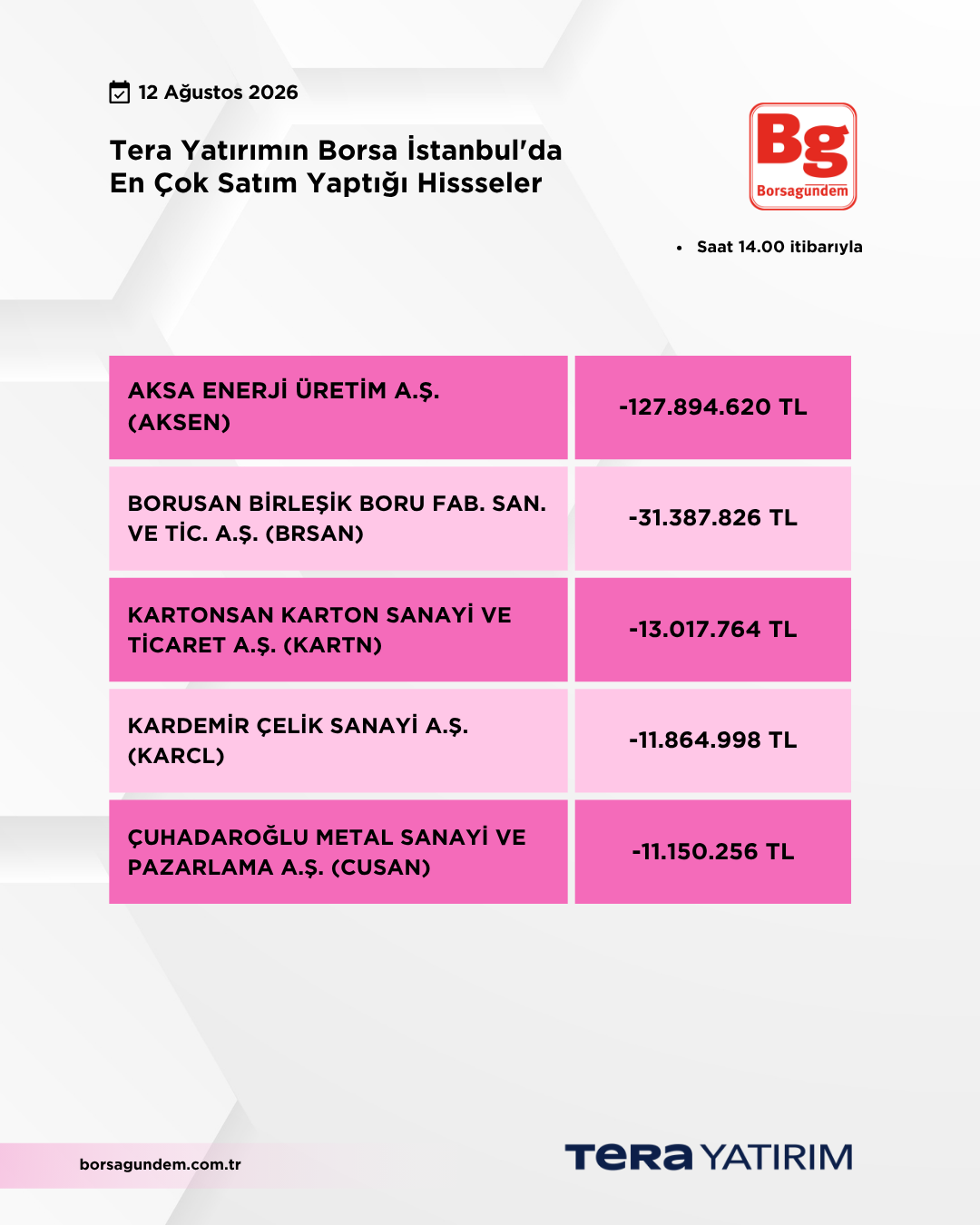 12082026 Ty Satiş