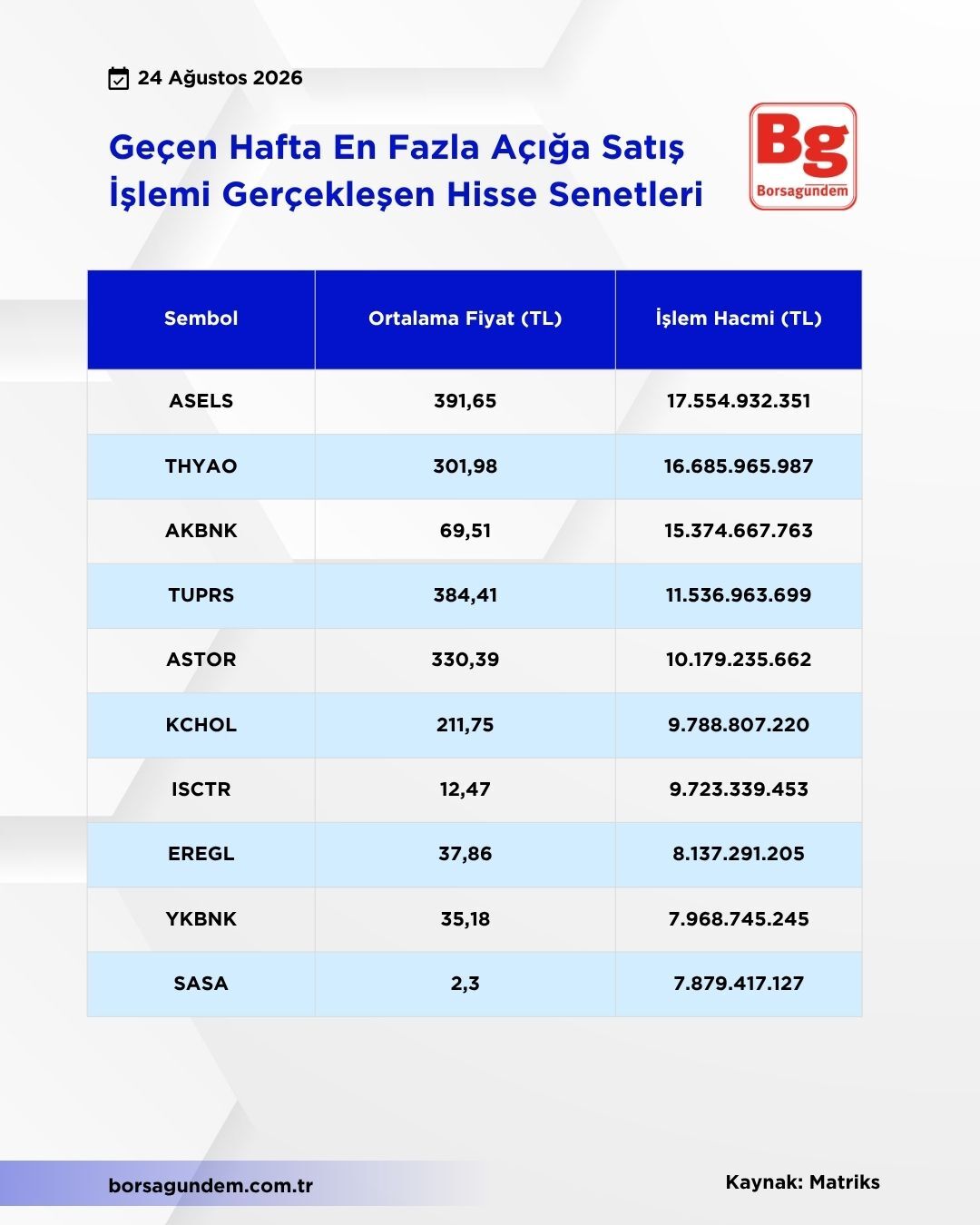 Açığa Satış-2