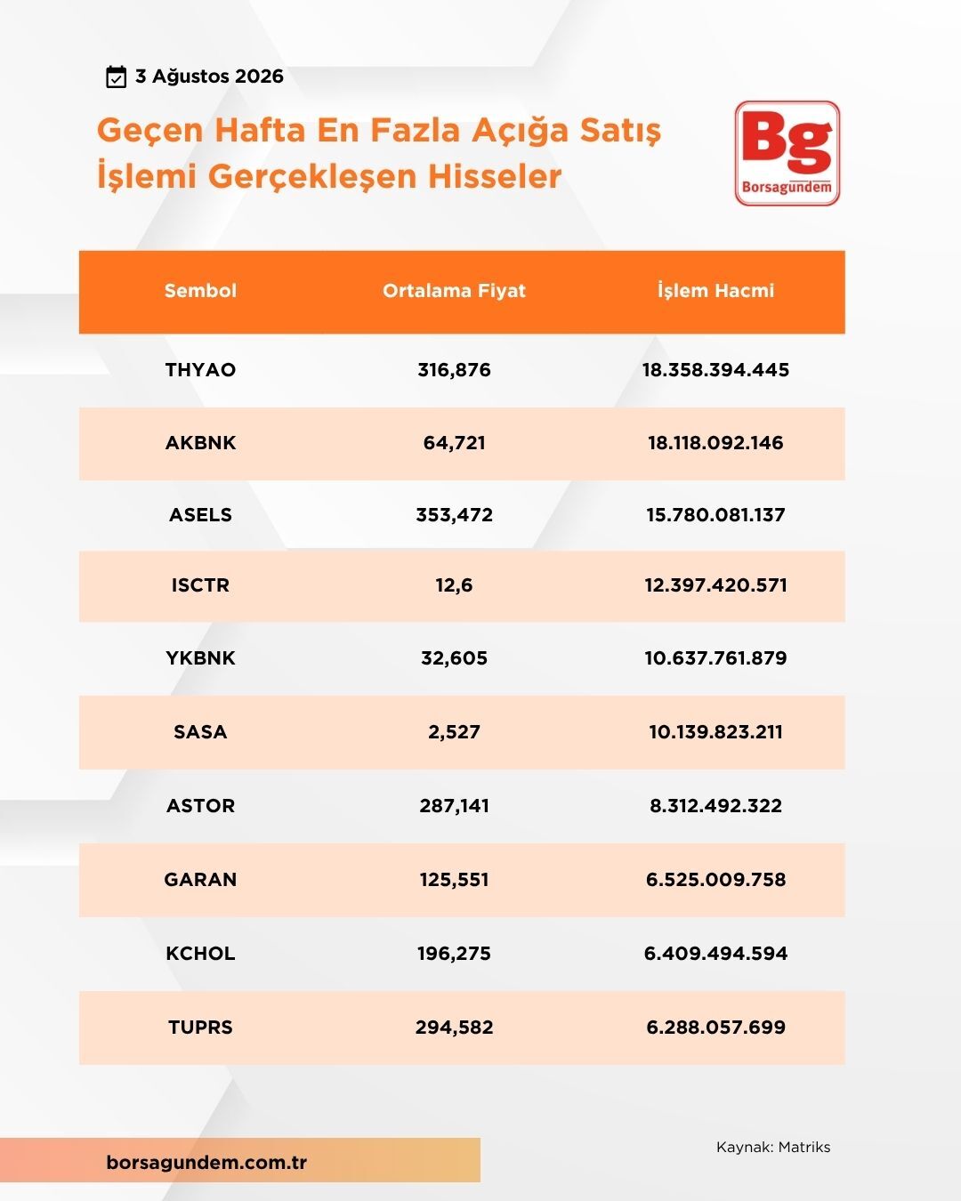 Acıga Satış