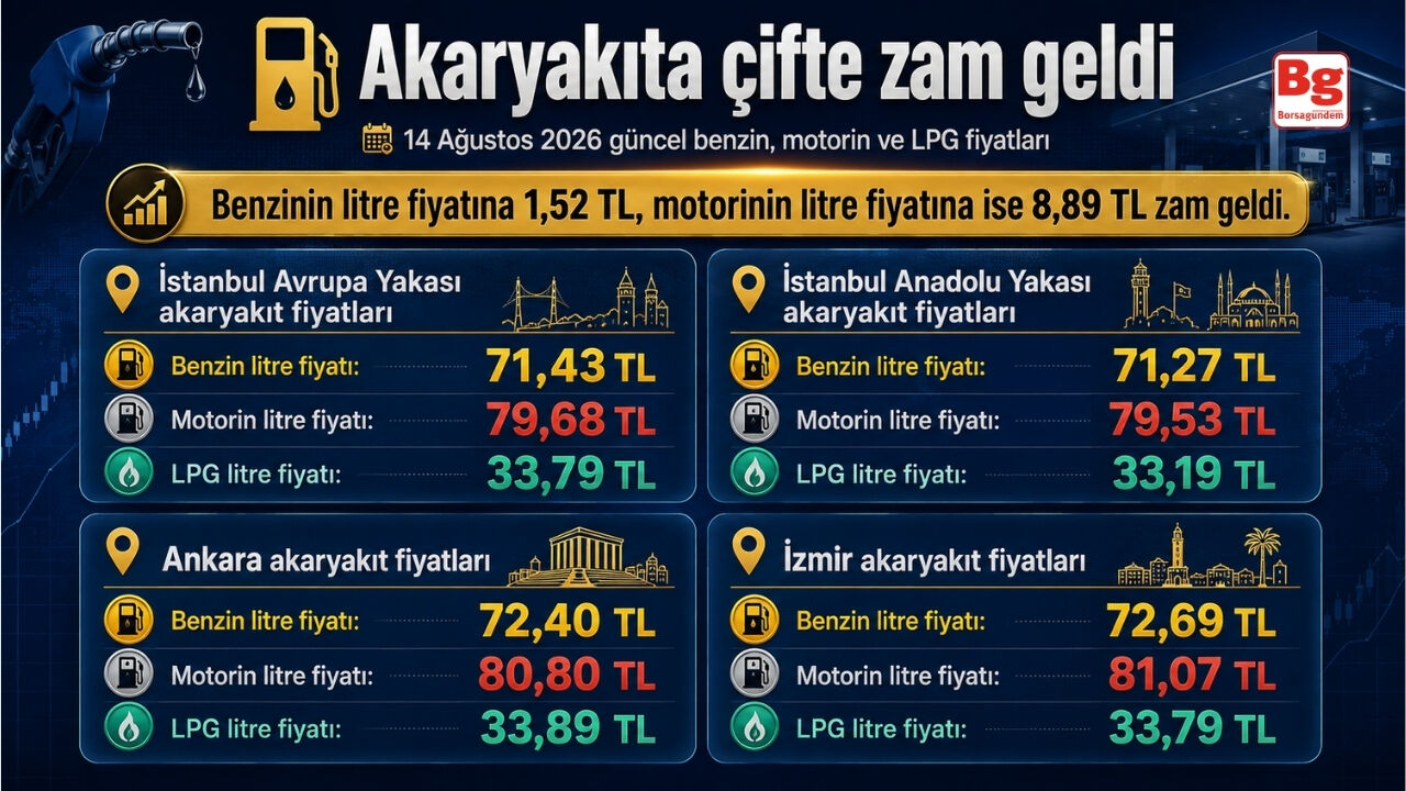 Akaryakıt Fiyat 14082026