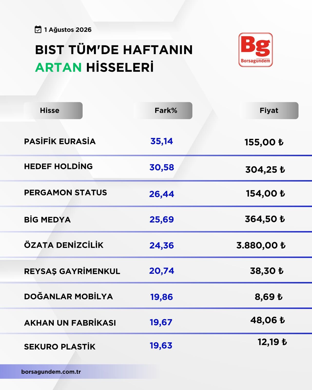 B I S T T U M1-37