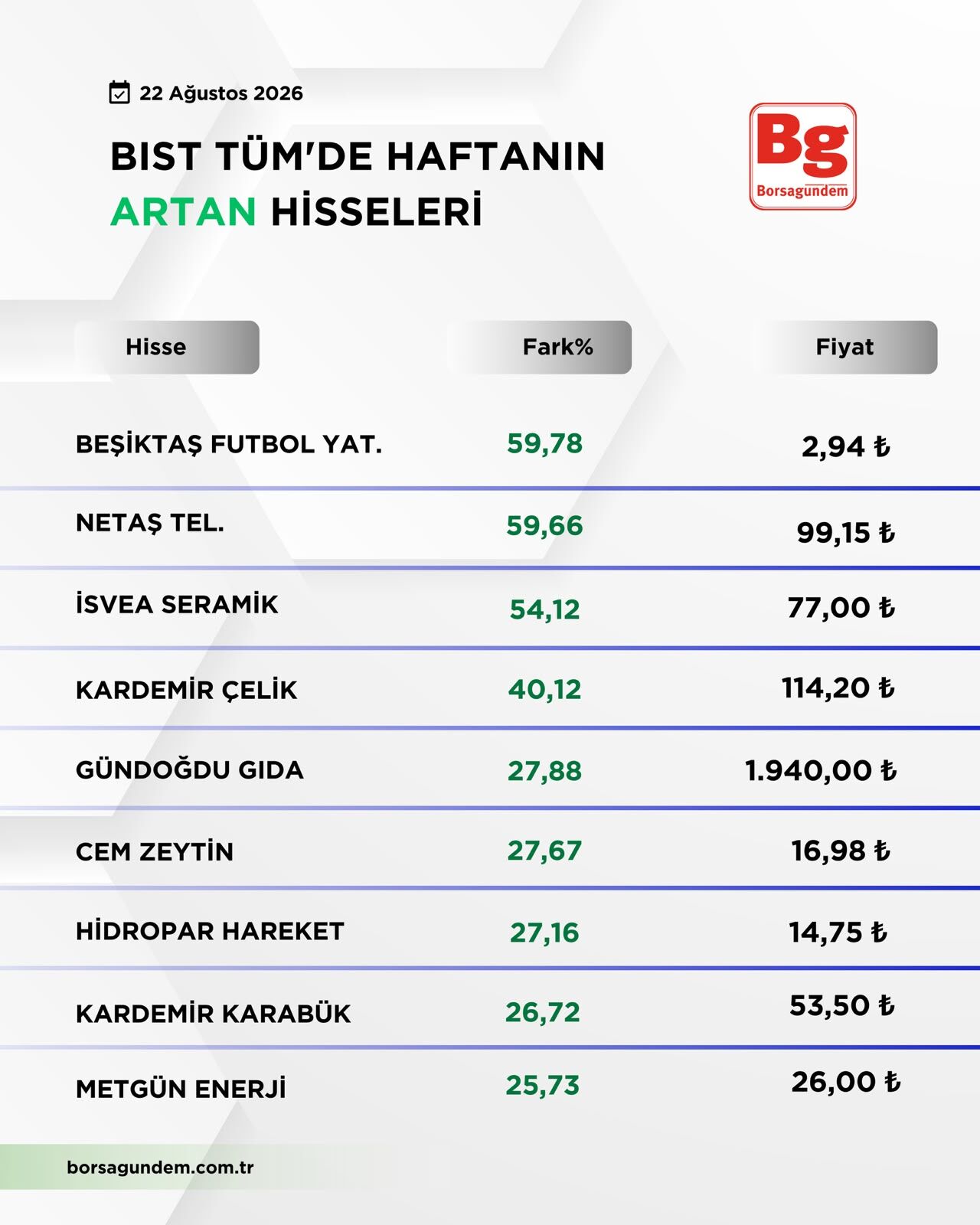 B I S T T U M1-39