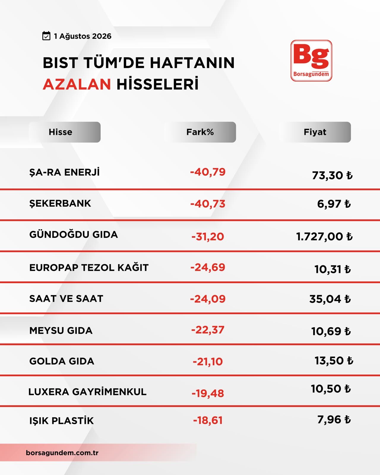 B I S T T U M2-37