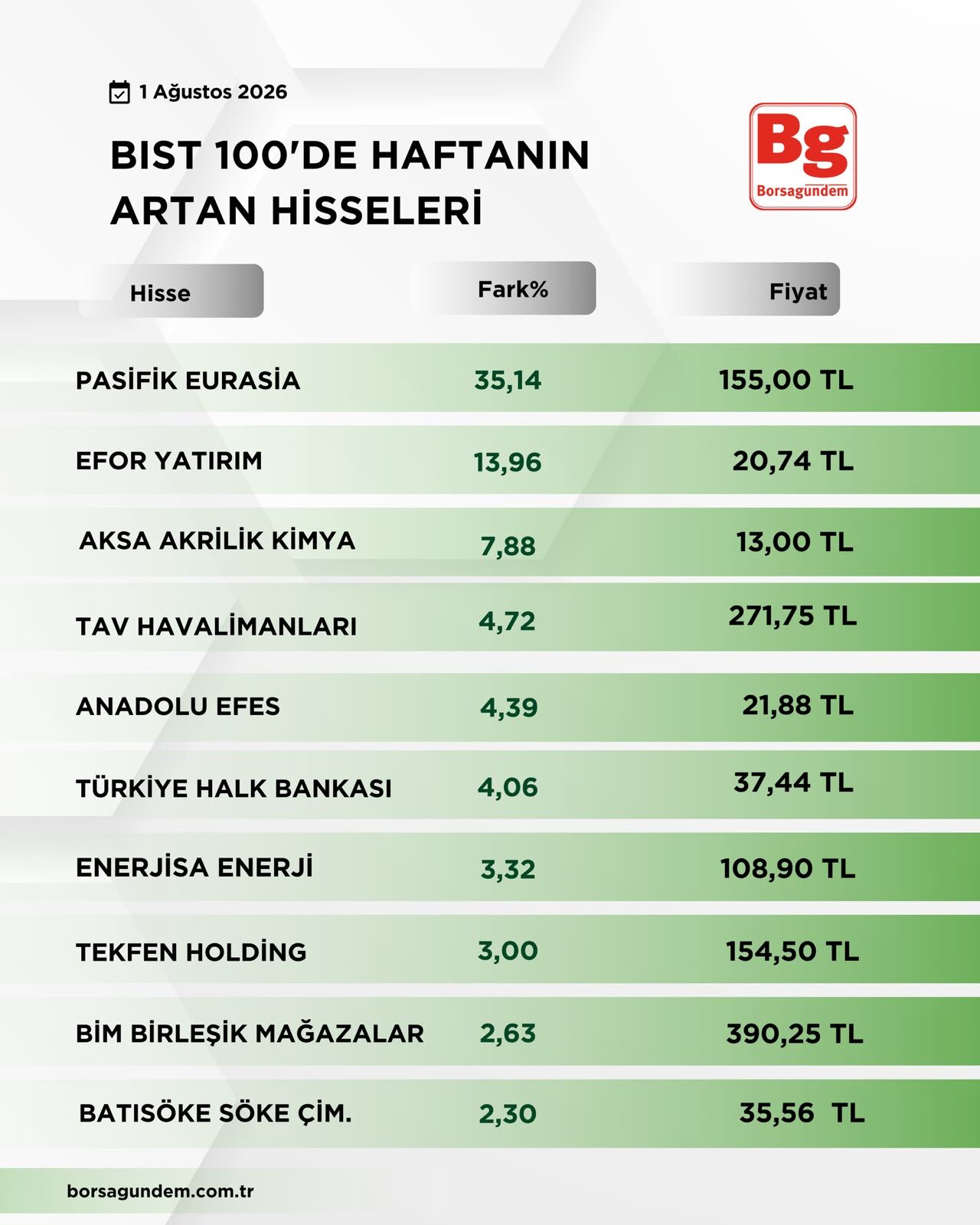 B I S T1001-36
