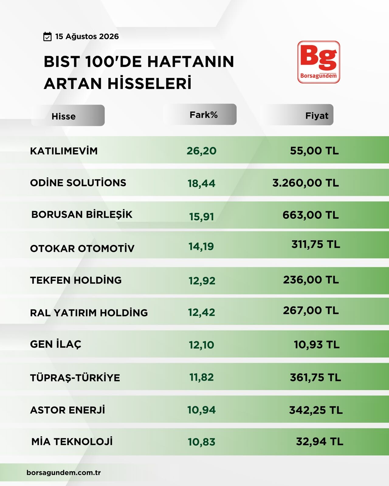 B I S T1001-37