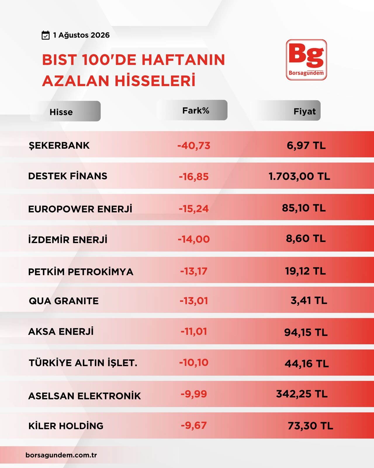 B I S T1002-36