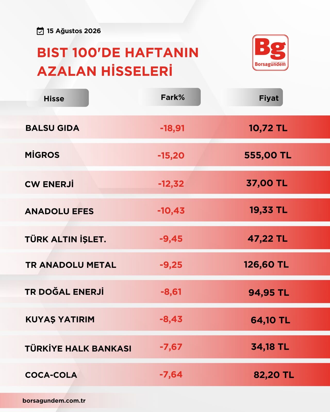 B I S T1002-37