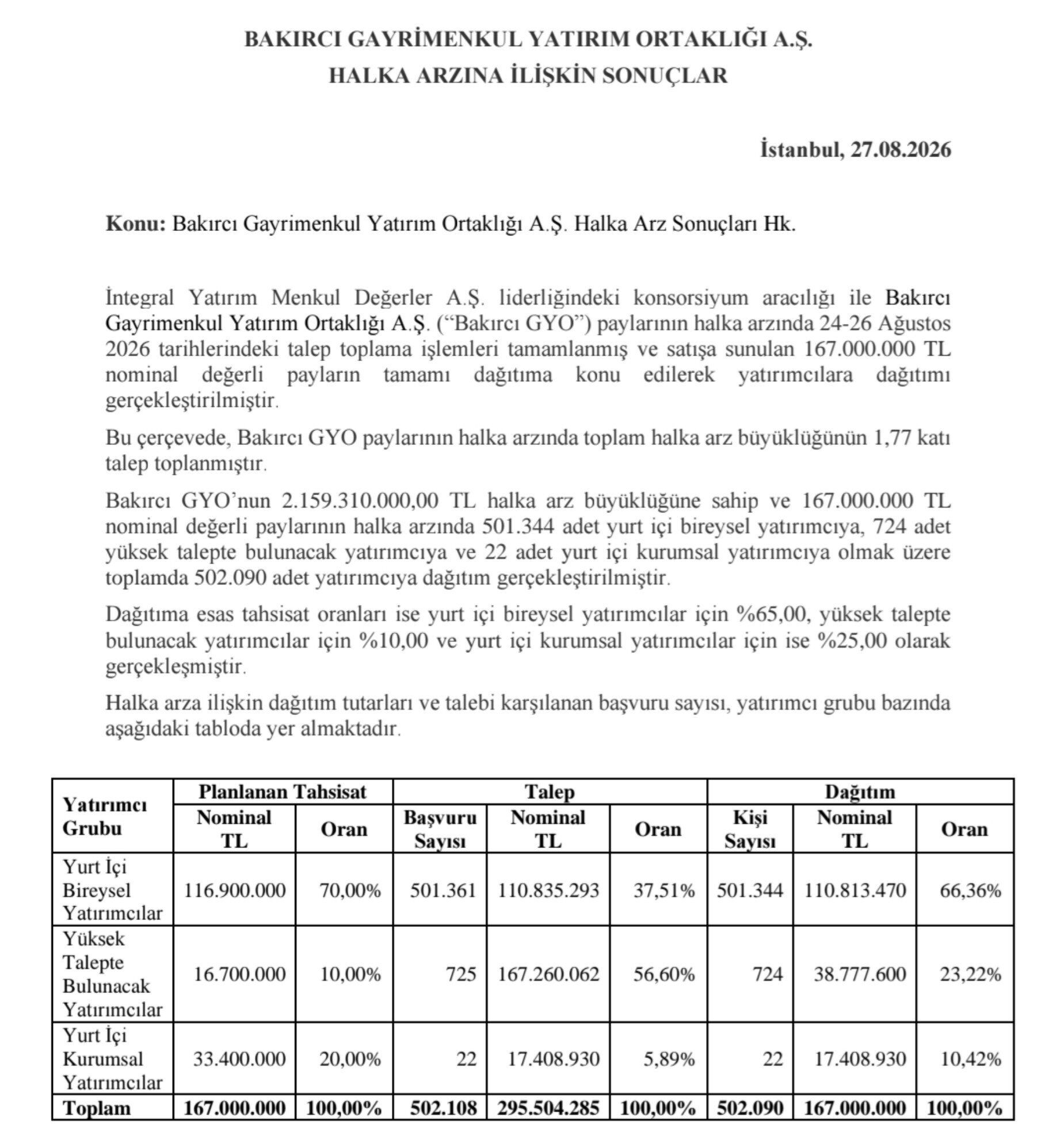Bakırcı Gayrimenkul Arz