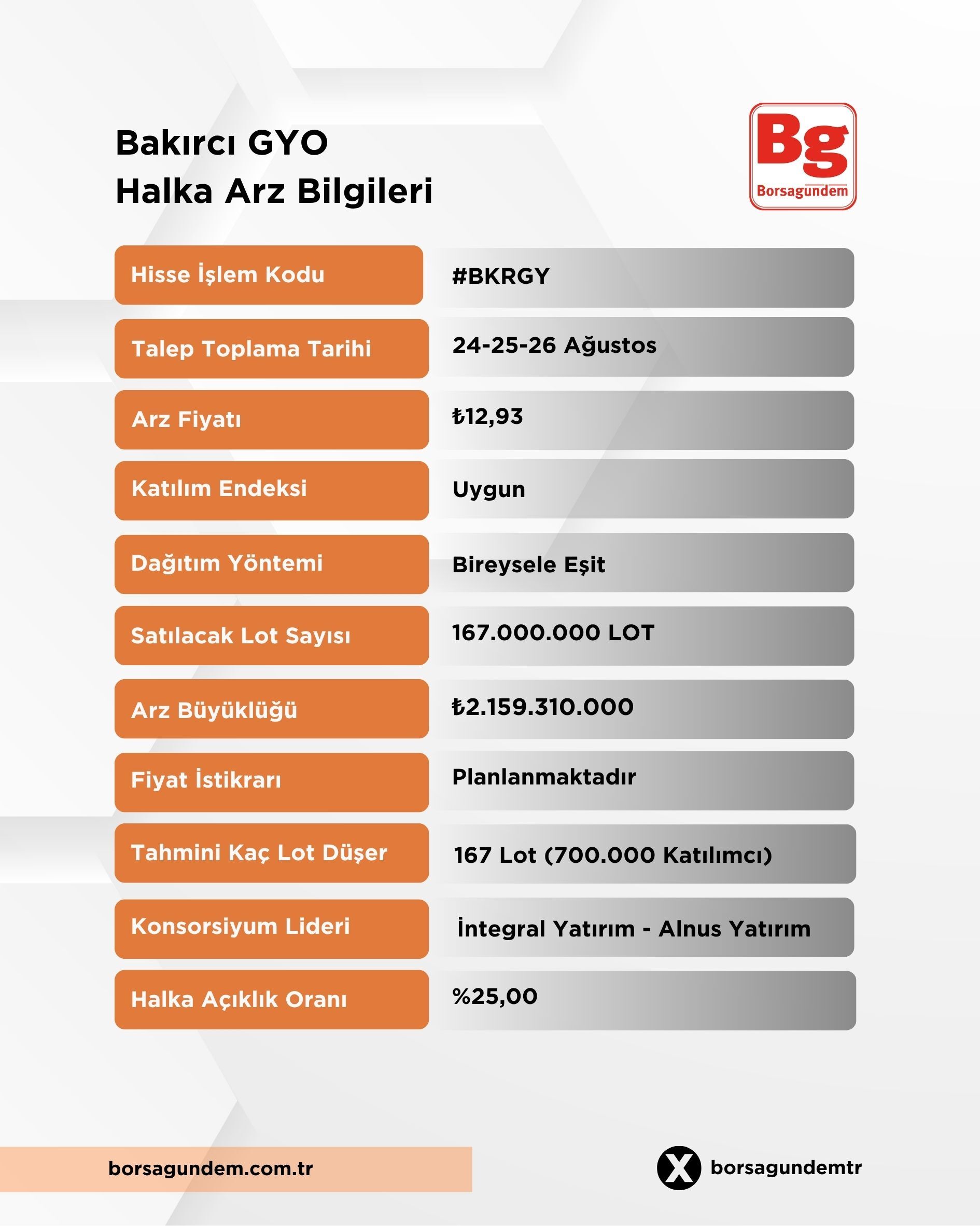 Bakırcı Gyo Halka Arz