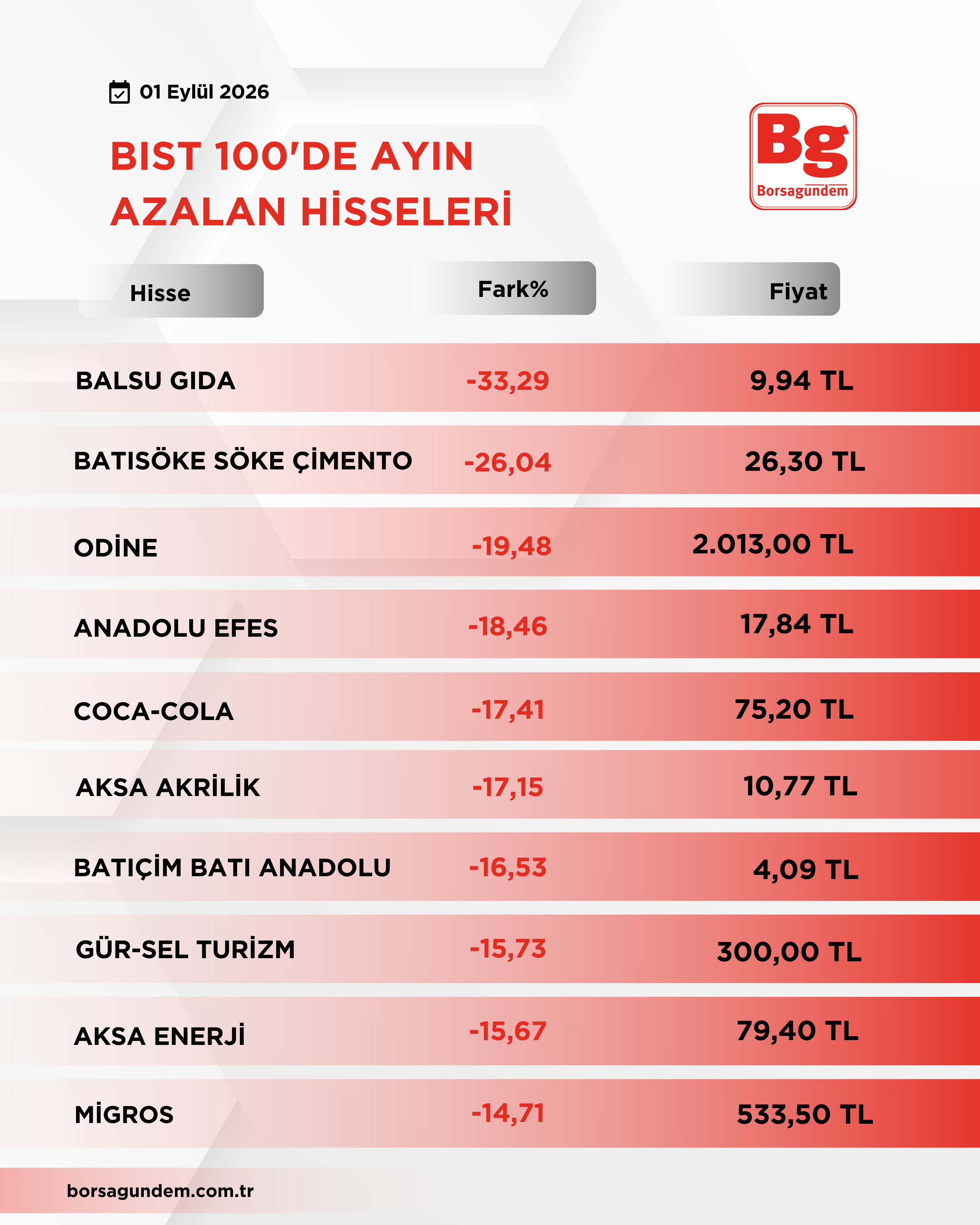 Bist 100 (1)-22