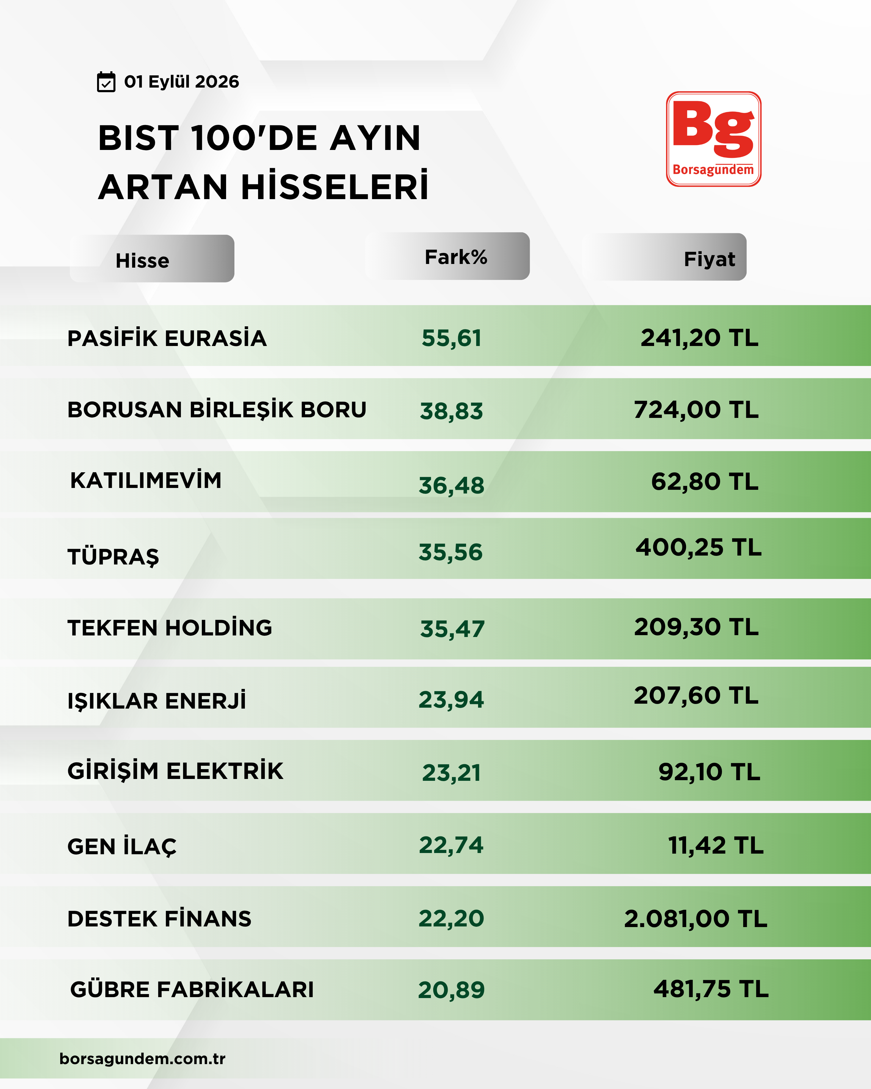 Bist 100 (2)-22