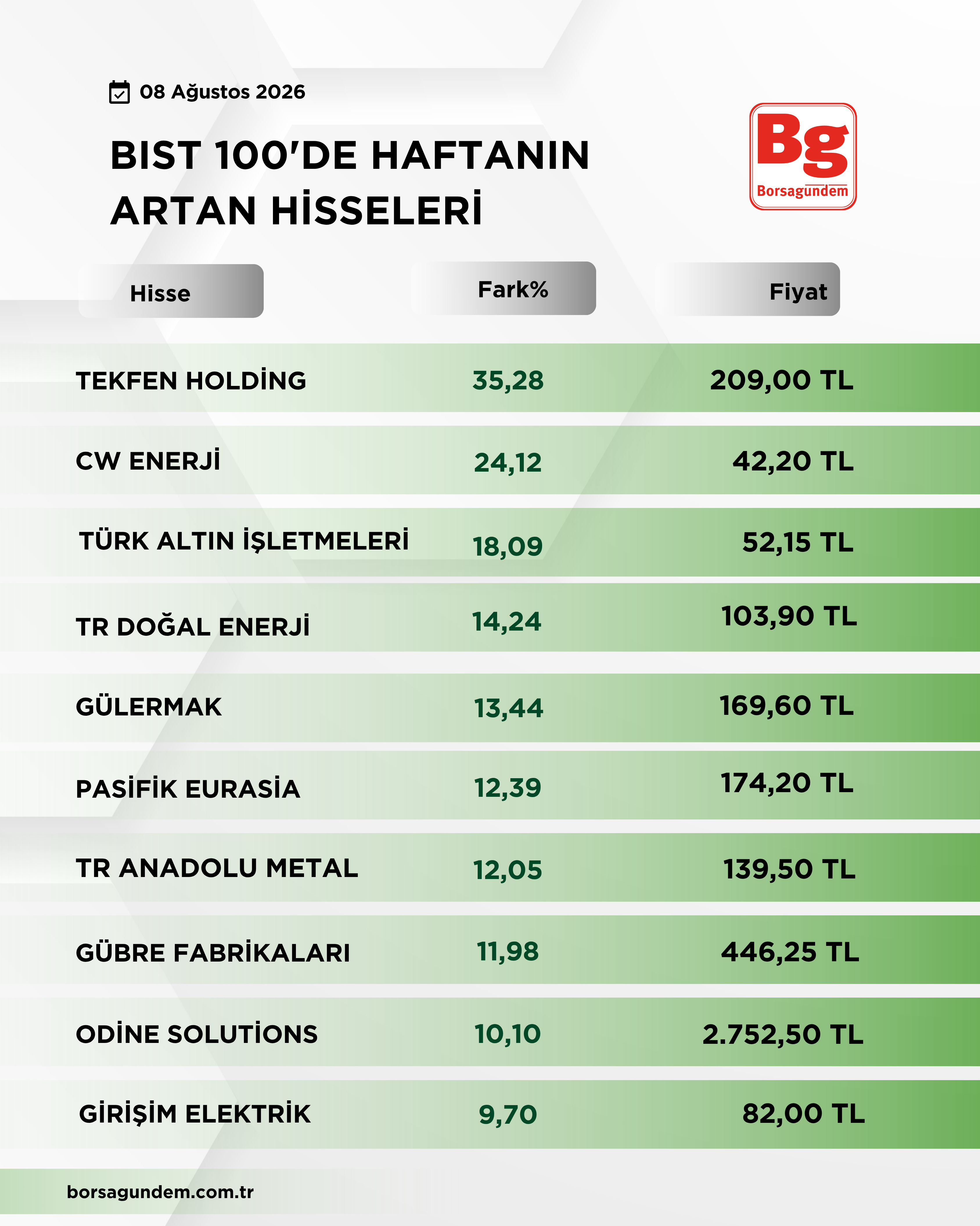 Bist 100 Düşüş Yükseli̇ş 1-2