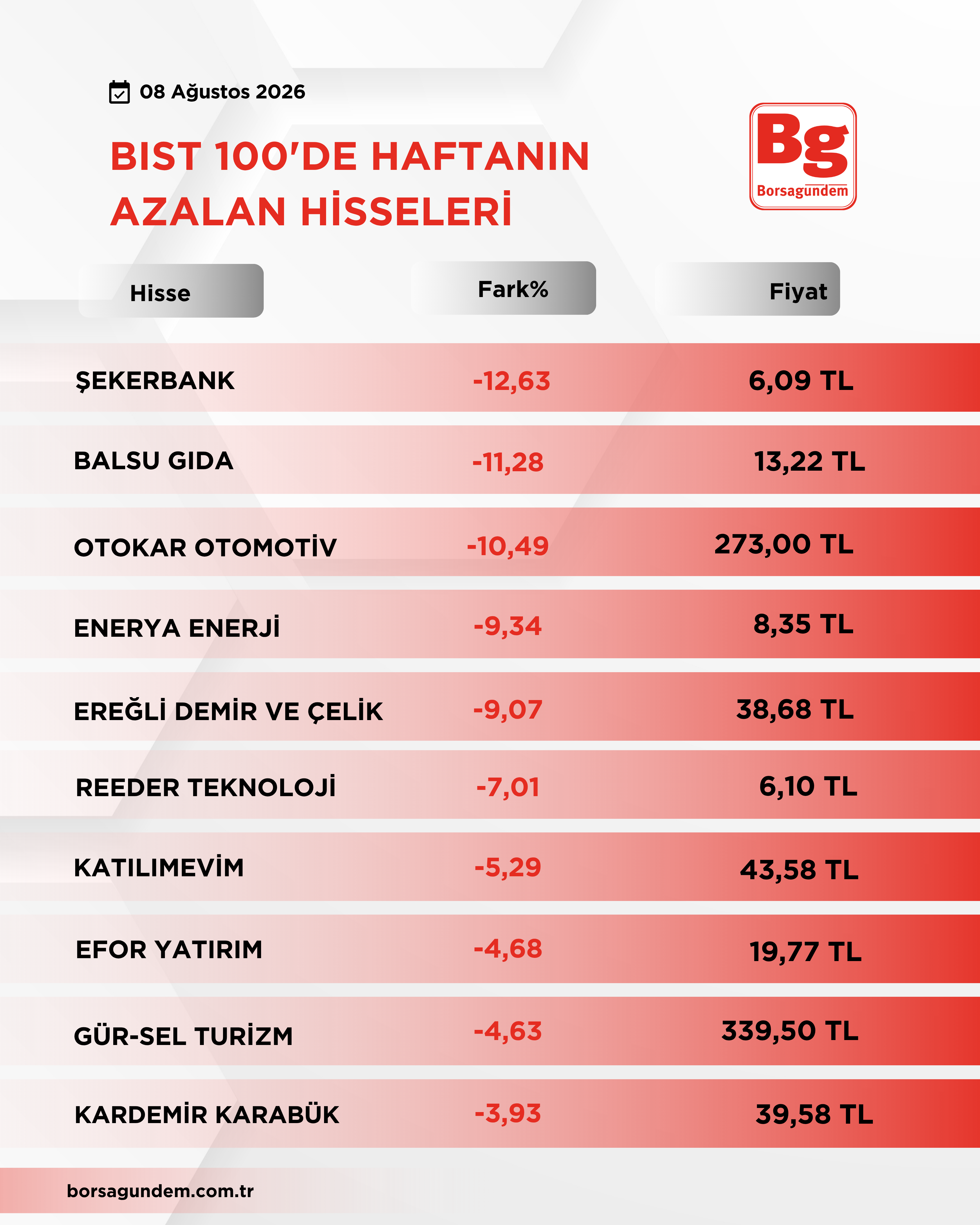 Bist 100 Düşüş Yükseli̇ş 2-2