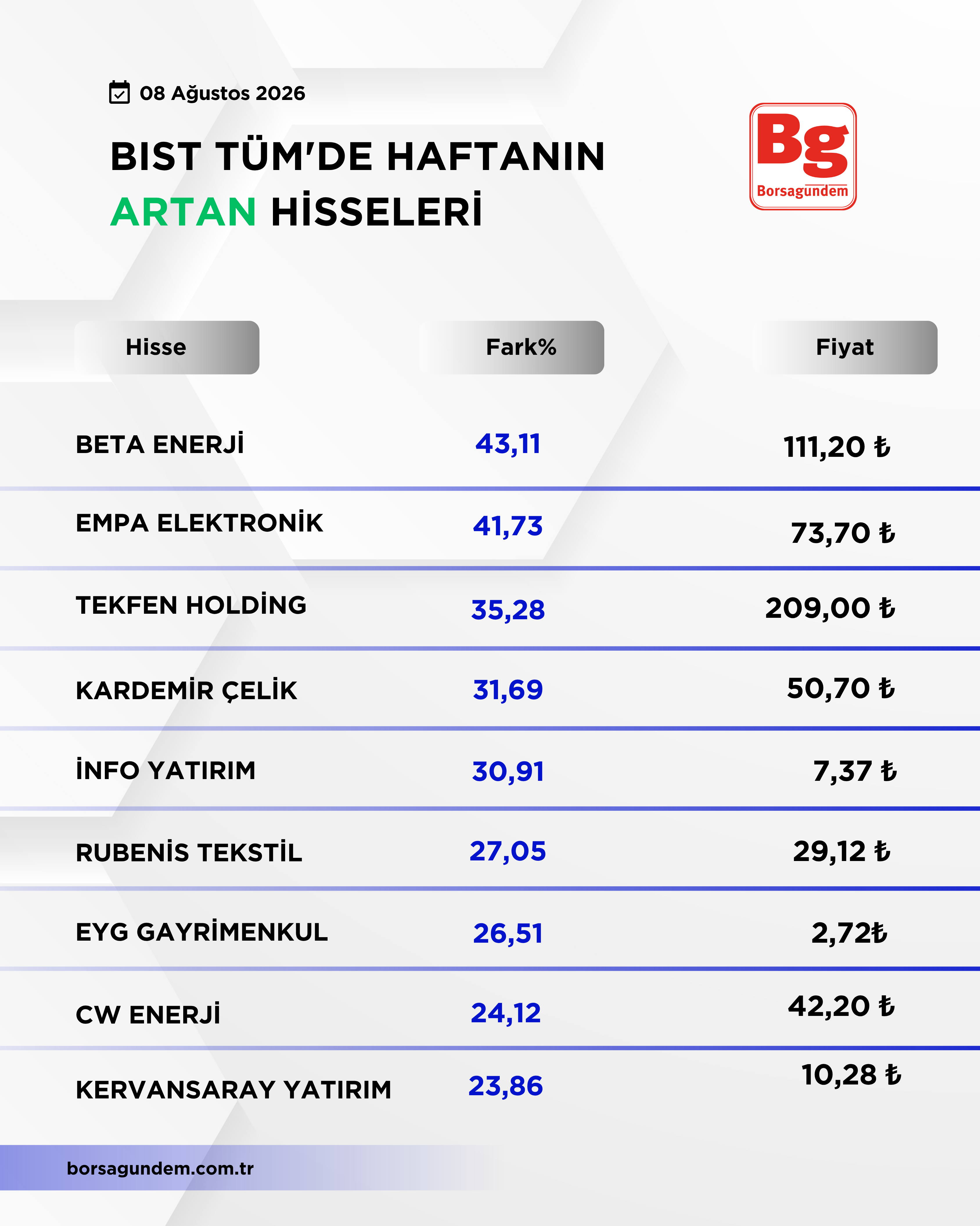 Bist 100 Düşüş Yükseli̇ş 3-2