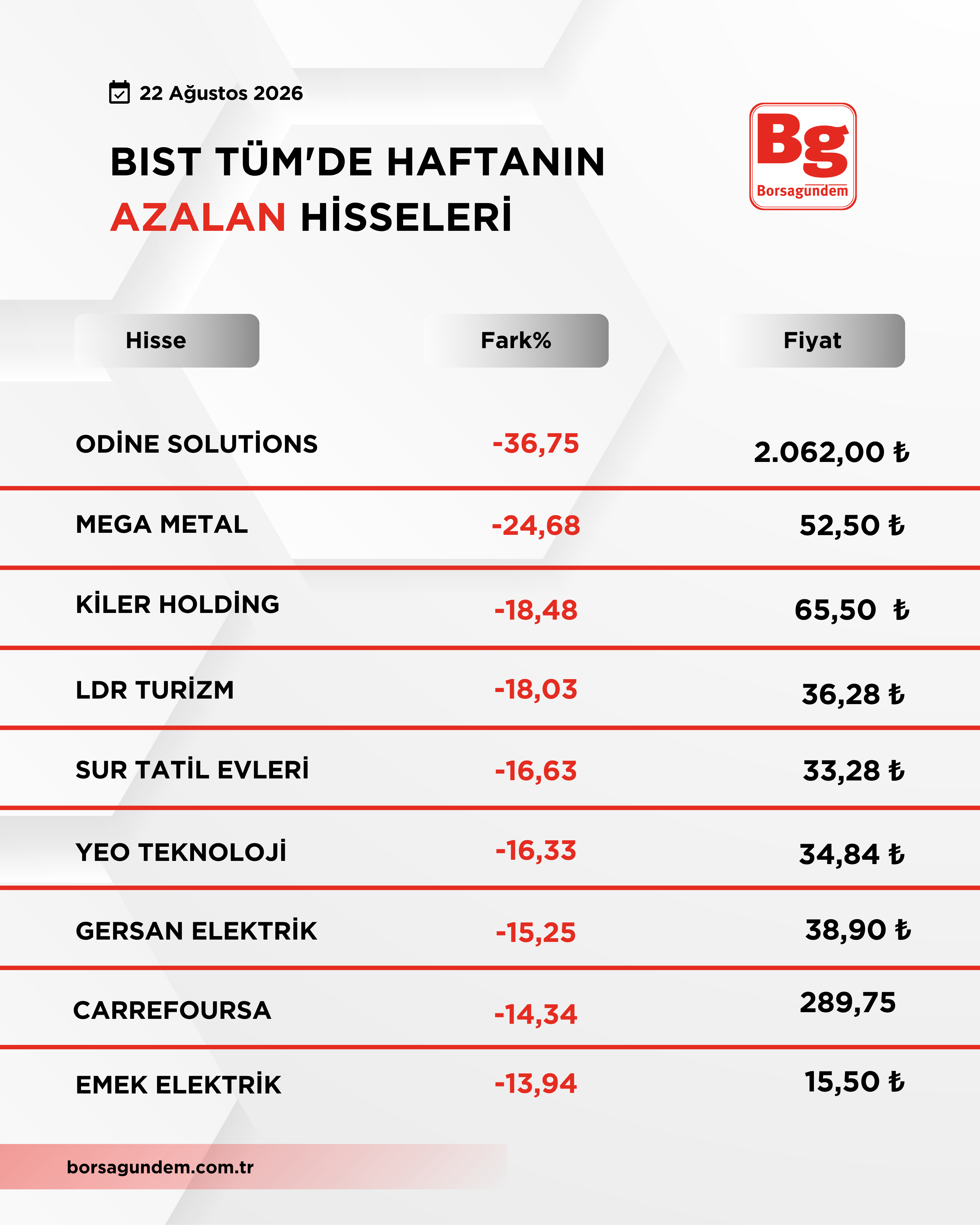 Bist 100 Düşüş Yükseli̇ş-3
