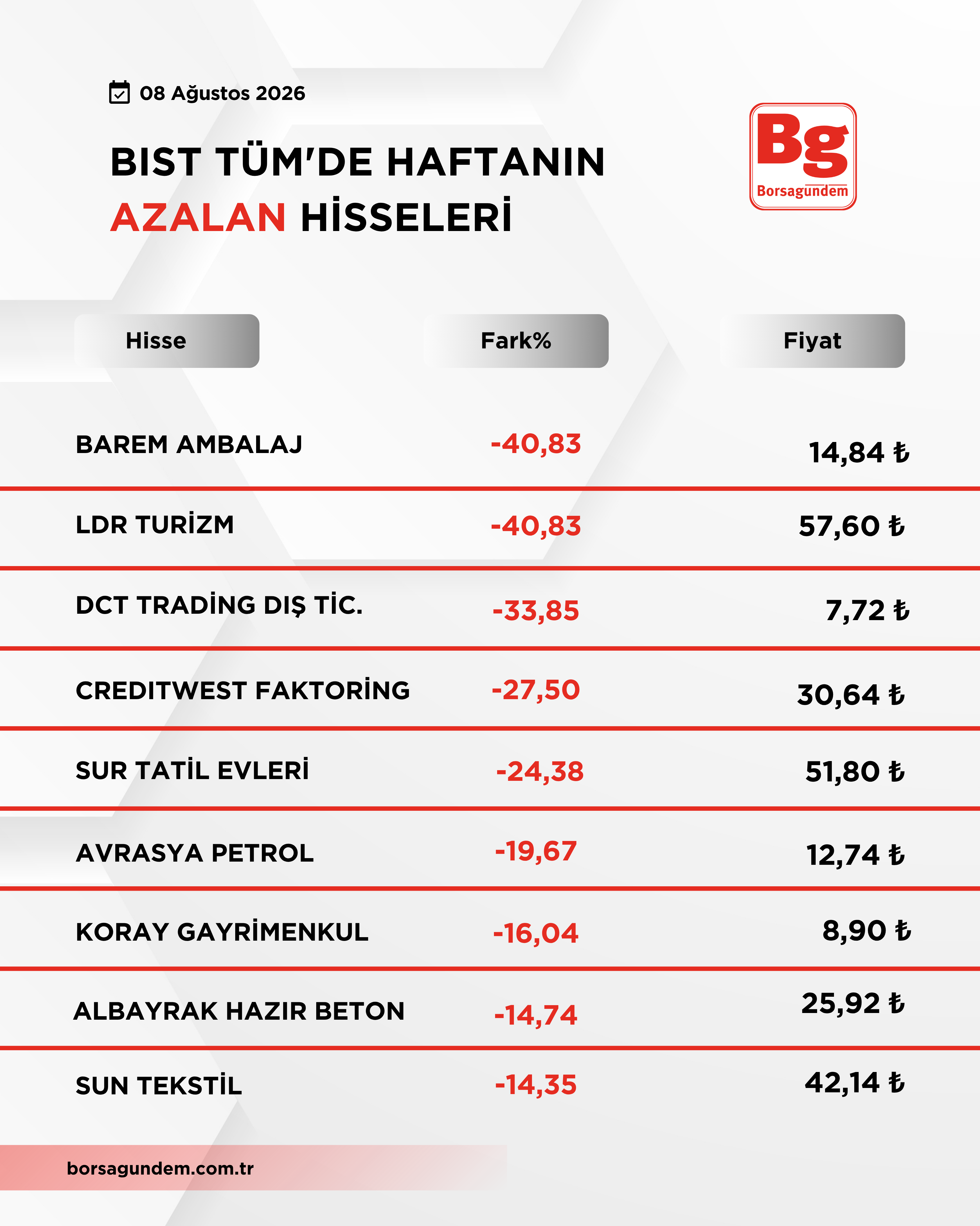 Bist 100 Düşüş Yükseli̇ş 4-2