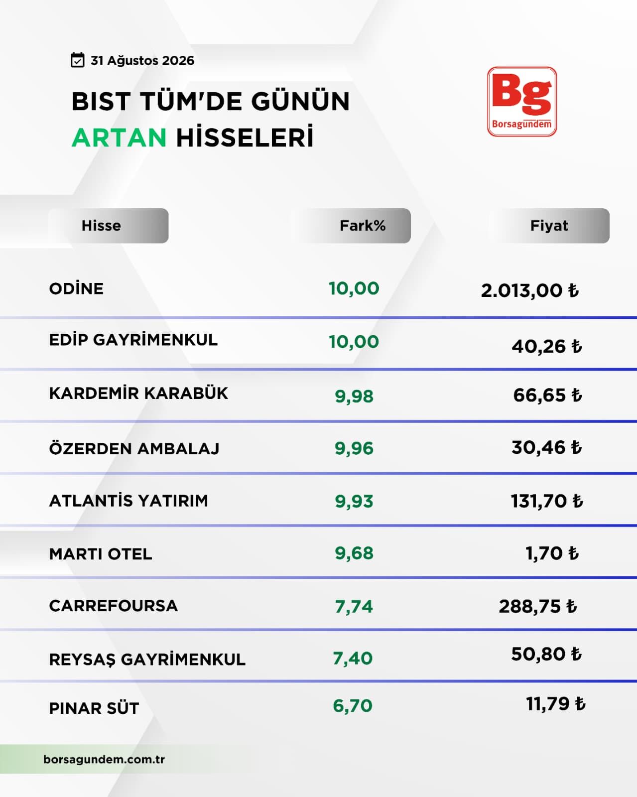 Bist Yükselen Düşen (1)-2