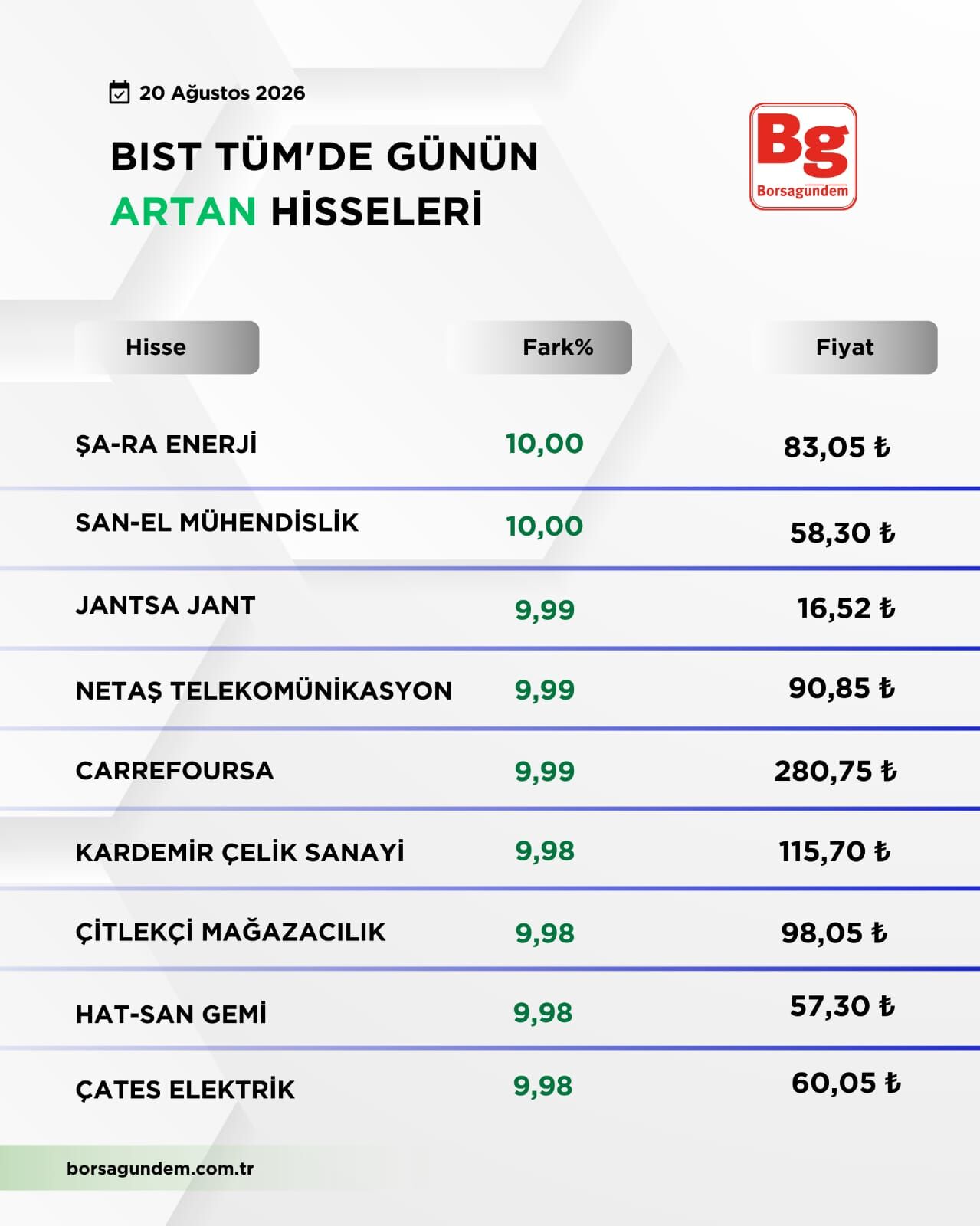 Bist Yükselen Düşen (2)-1