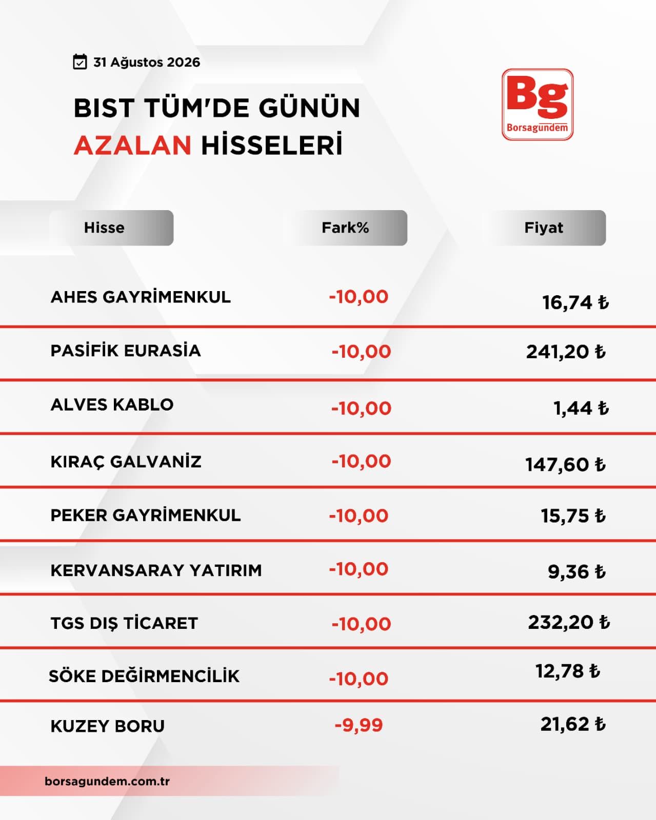 Bist Yükselen Düşen (2)-2