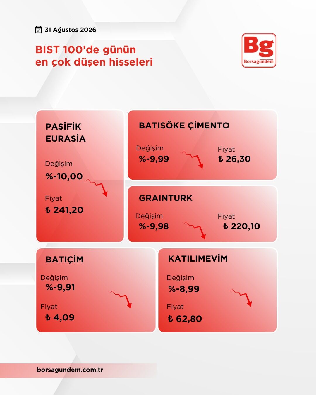 Bist Yükselen Düşen (3)-1