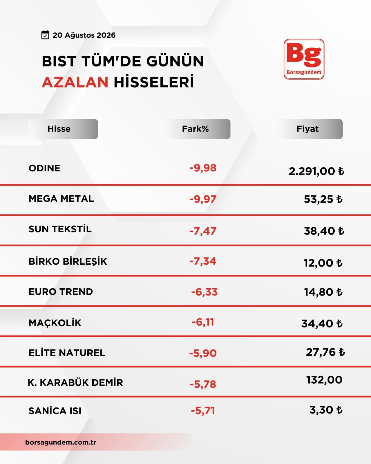 Bist Yükselen Düşen (3)
