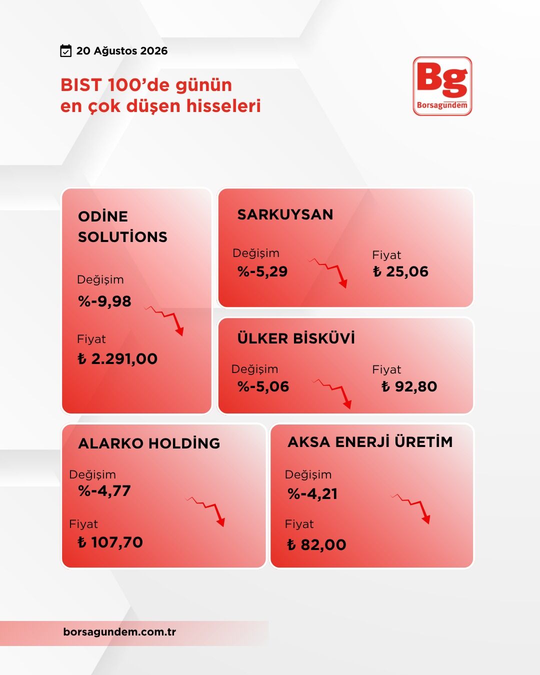 Bist Yükselen Düşen (4)