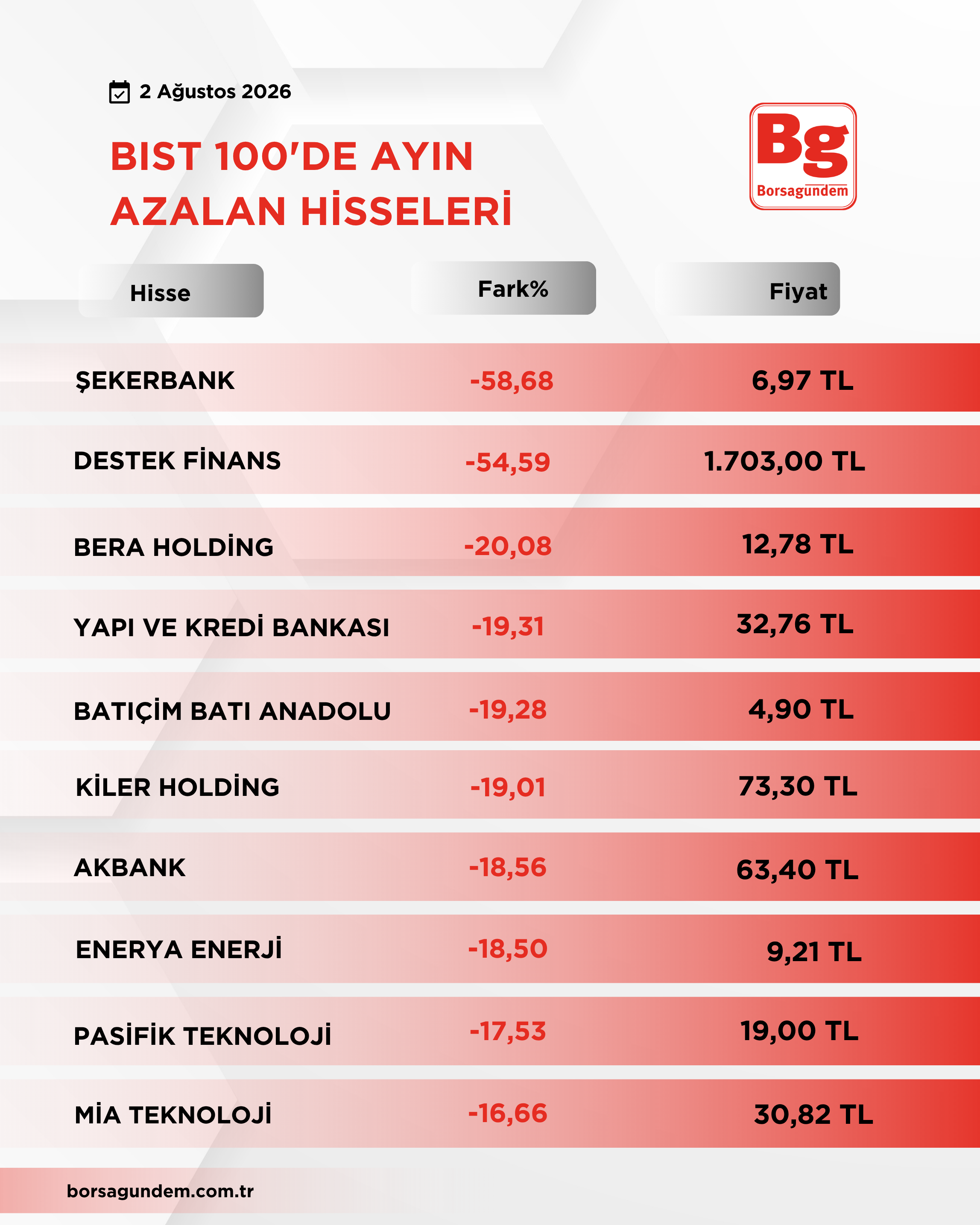 Bist100 (1)-6