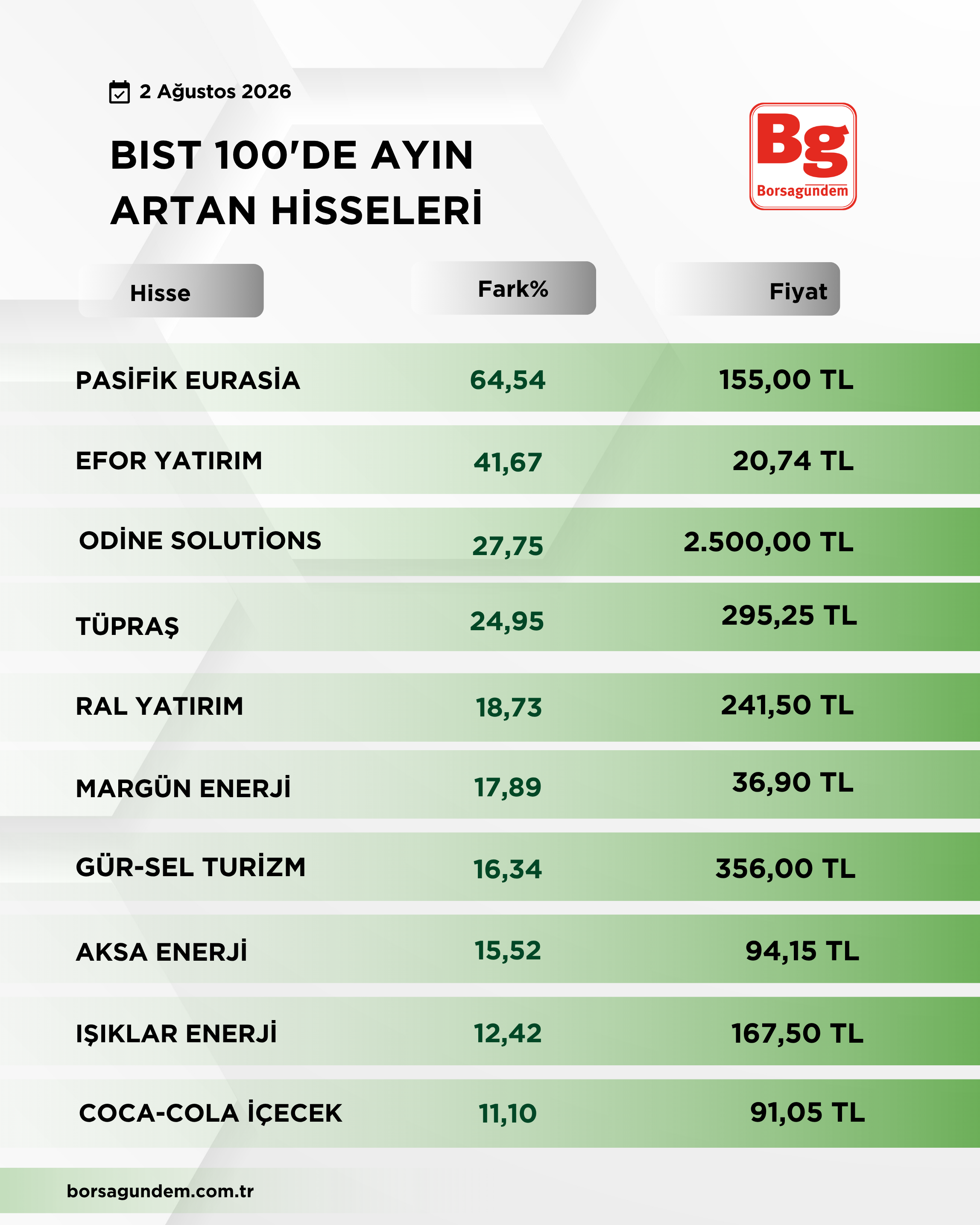 Bist100 (2)-6