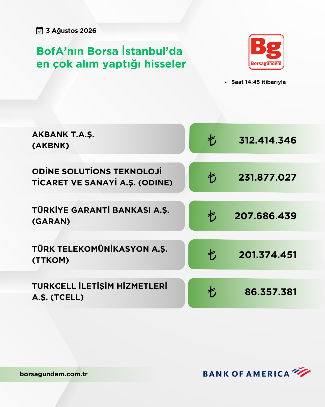Bofa 03082026 Aliş