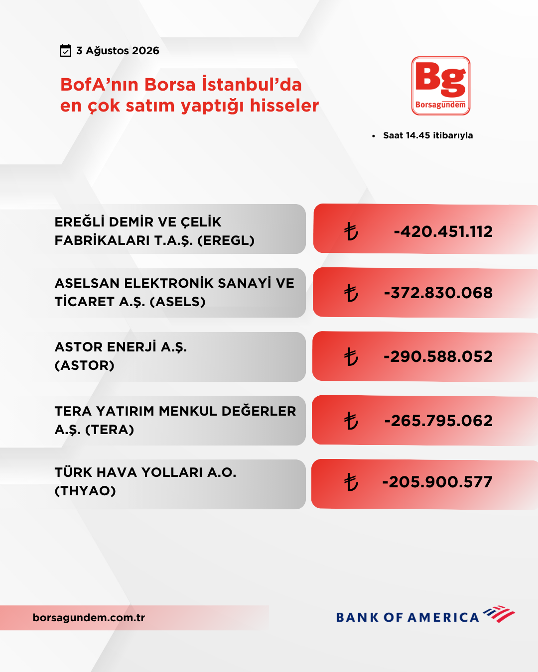 Bofa 03082026 Satiş