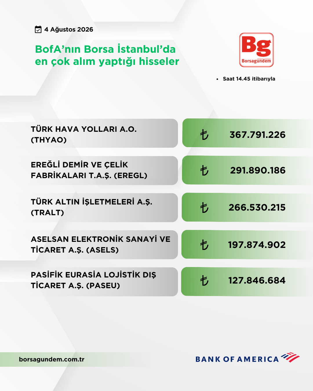 Bofa 04082026 Aliş
