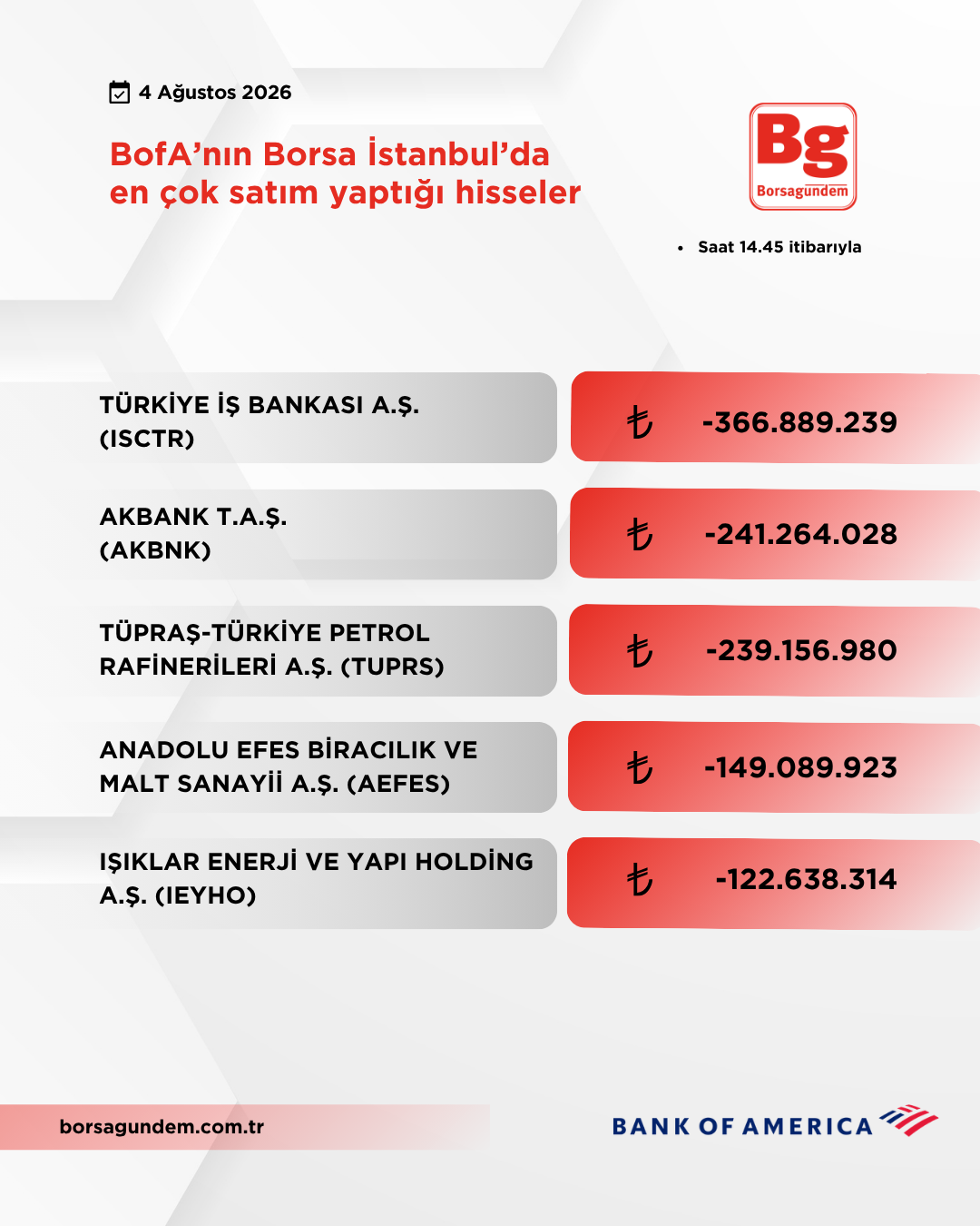 Bofa 04082026 Satiş