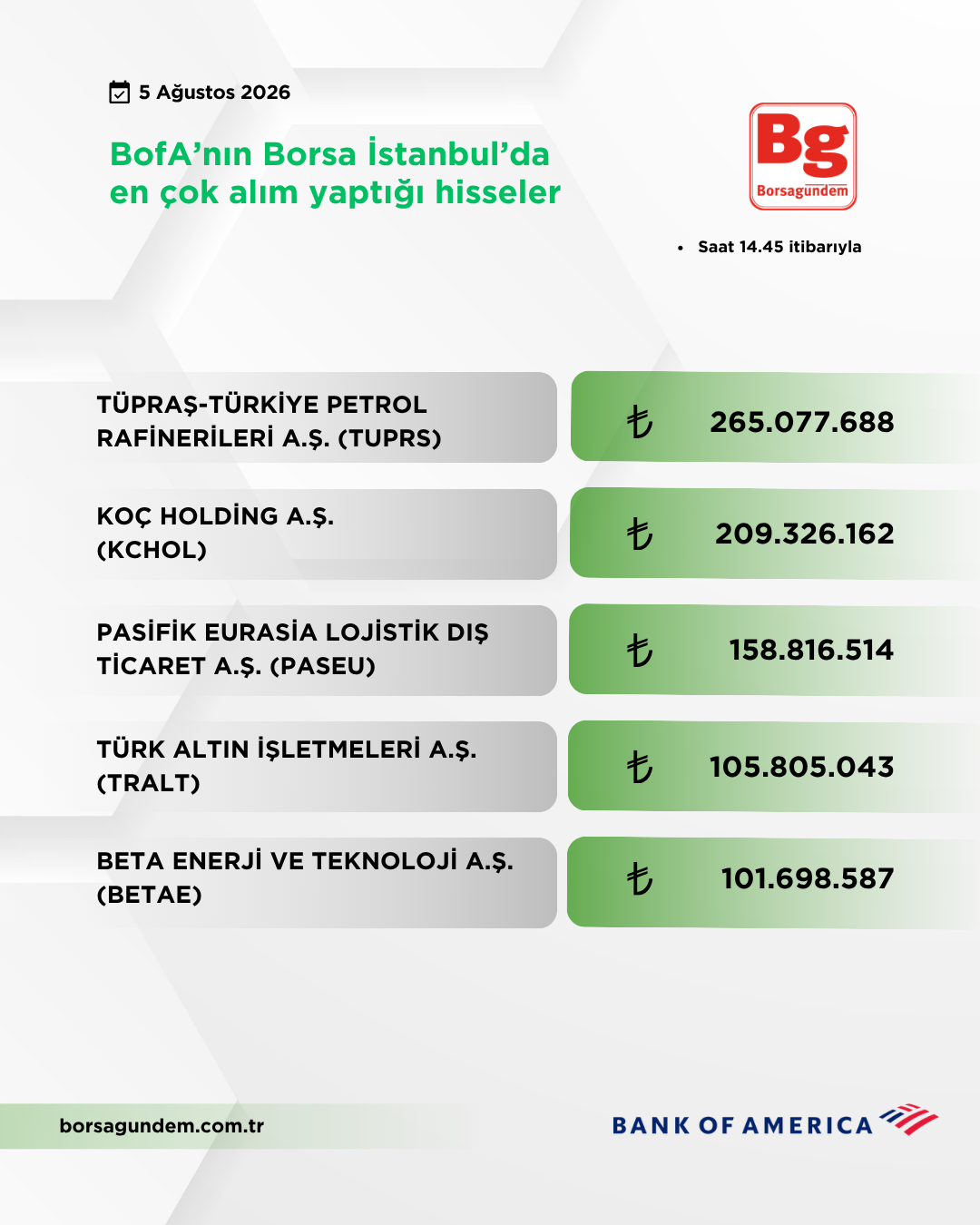 Bofa 05082026 Aliş