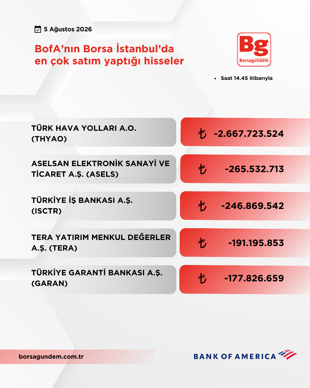 Bofa 05082026 Satiş