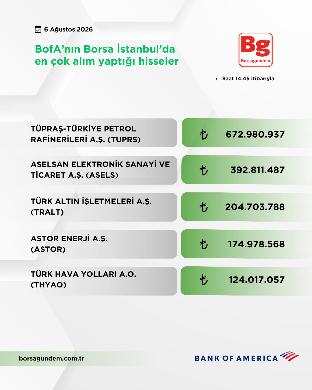 Bofa 06082026 Aliş
