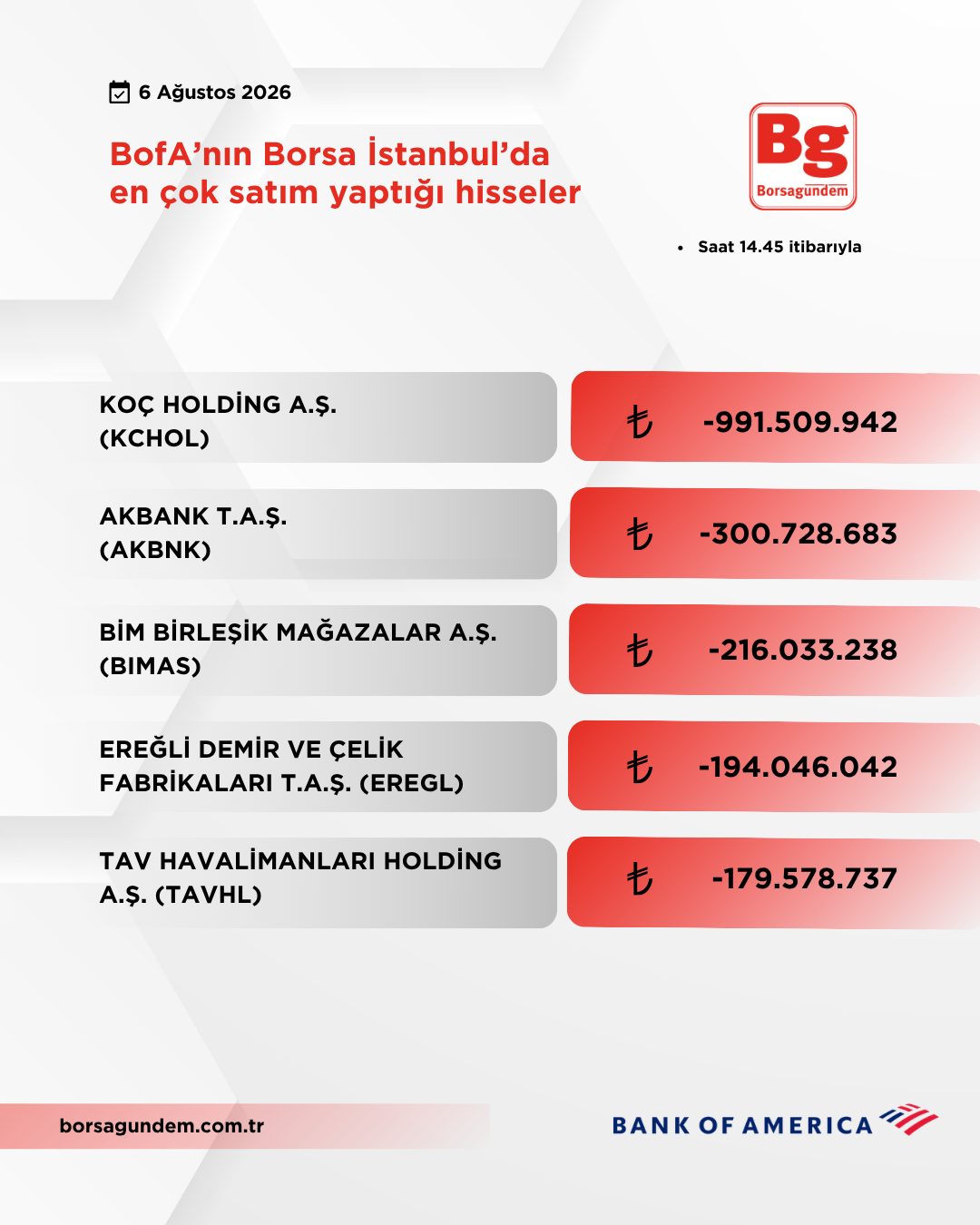 Bofa 06082026 Satiş