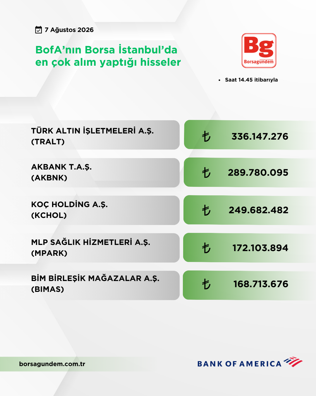 Bofa 07082026 Aliş