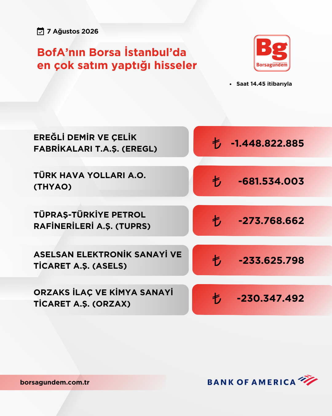 Bofa 07082026 Satiş
