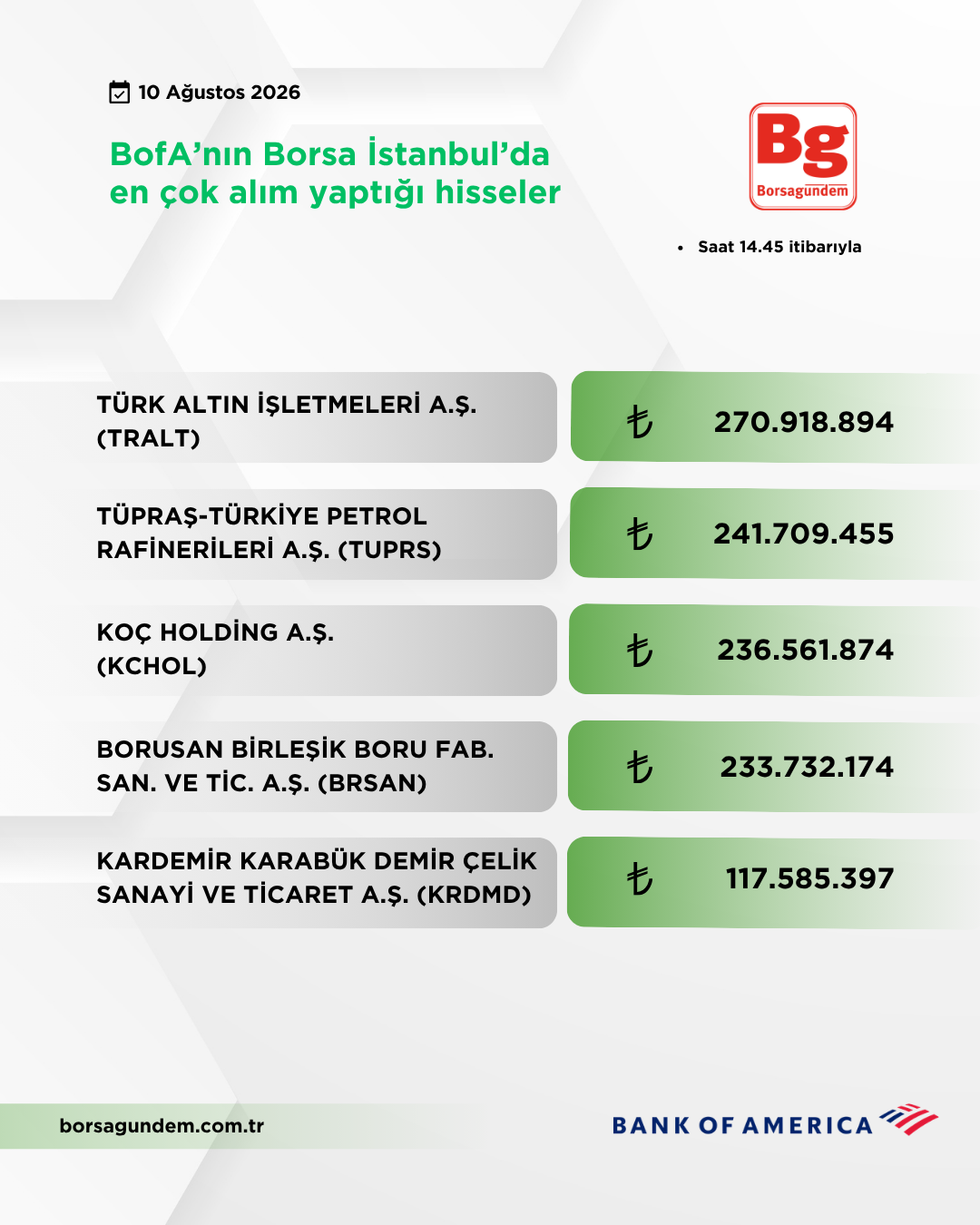 Bofa 10082026 Aliş