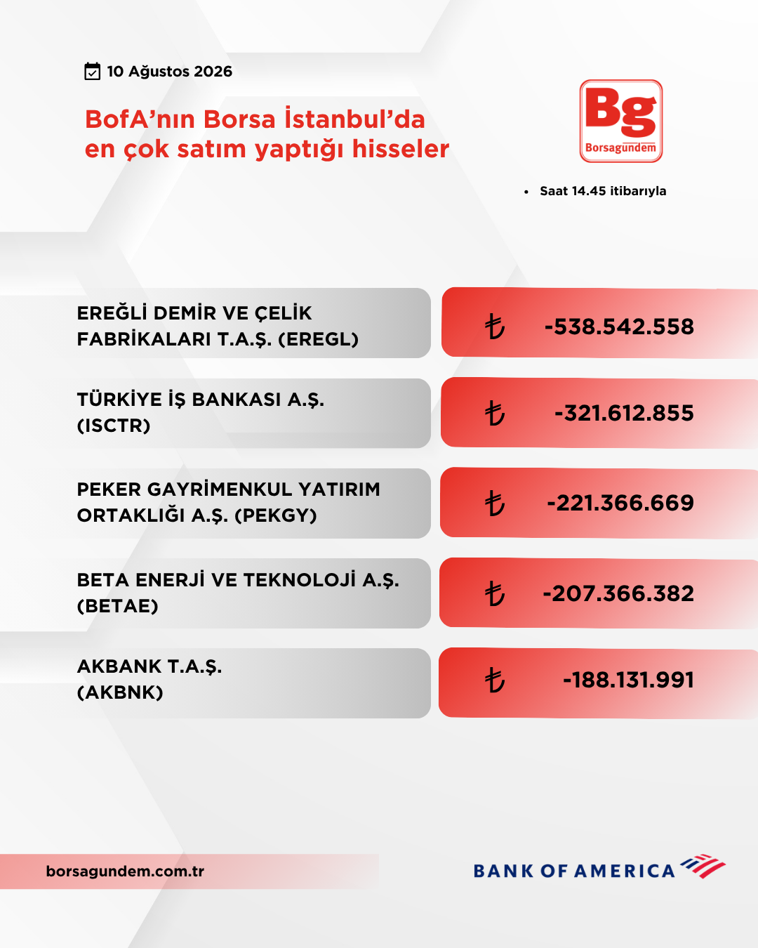 Bofa 10082026 Satiş